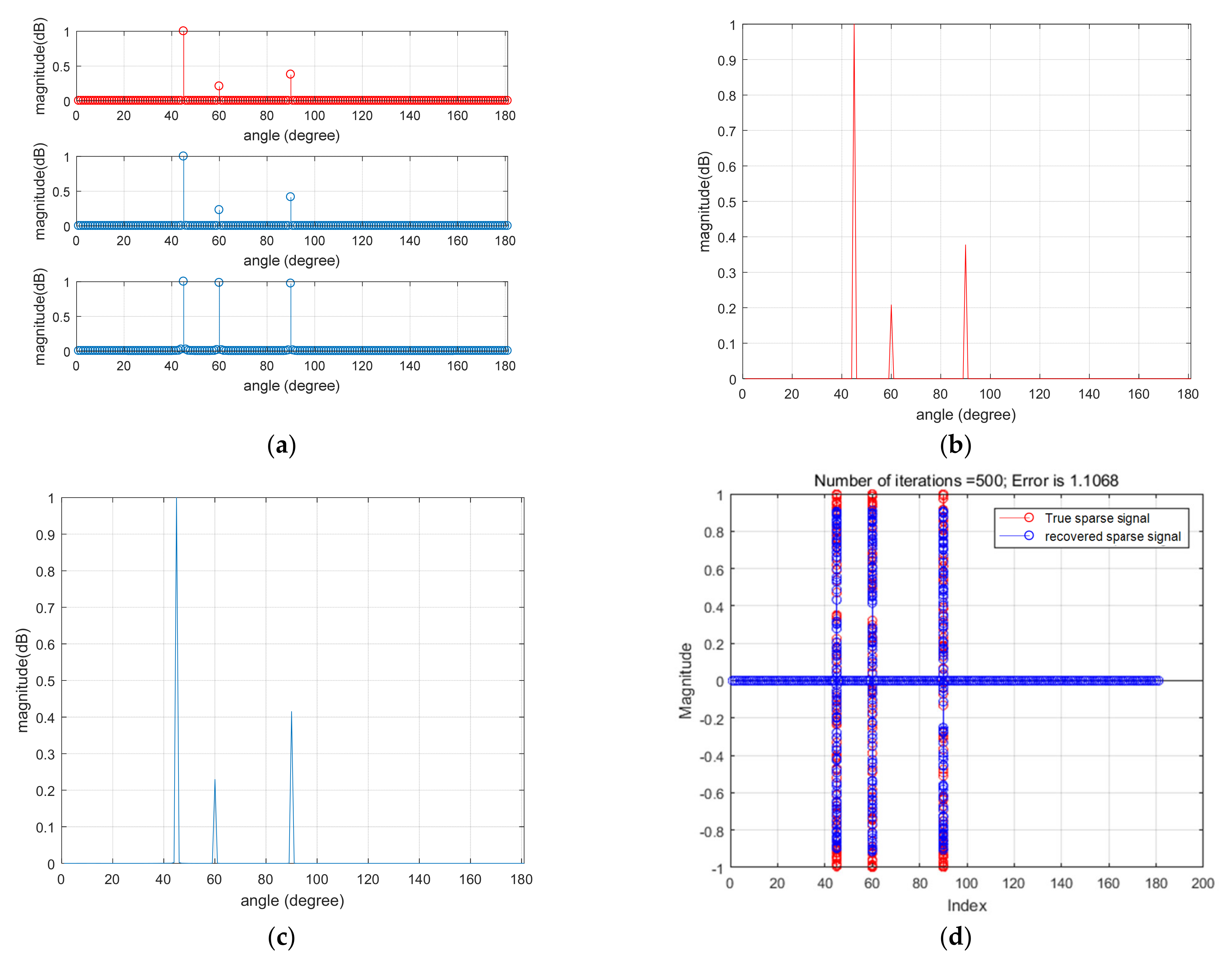 Remotesensing 15 03222 g008