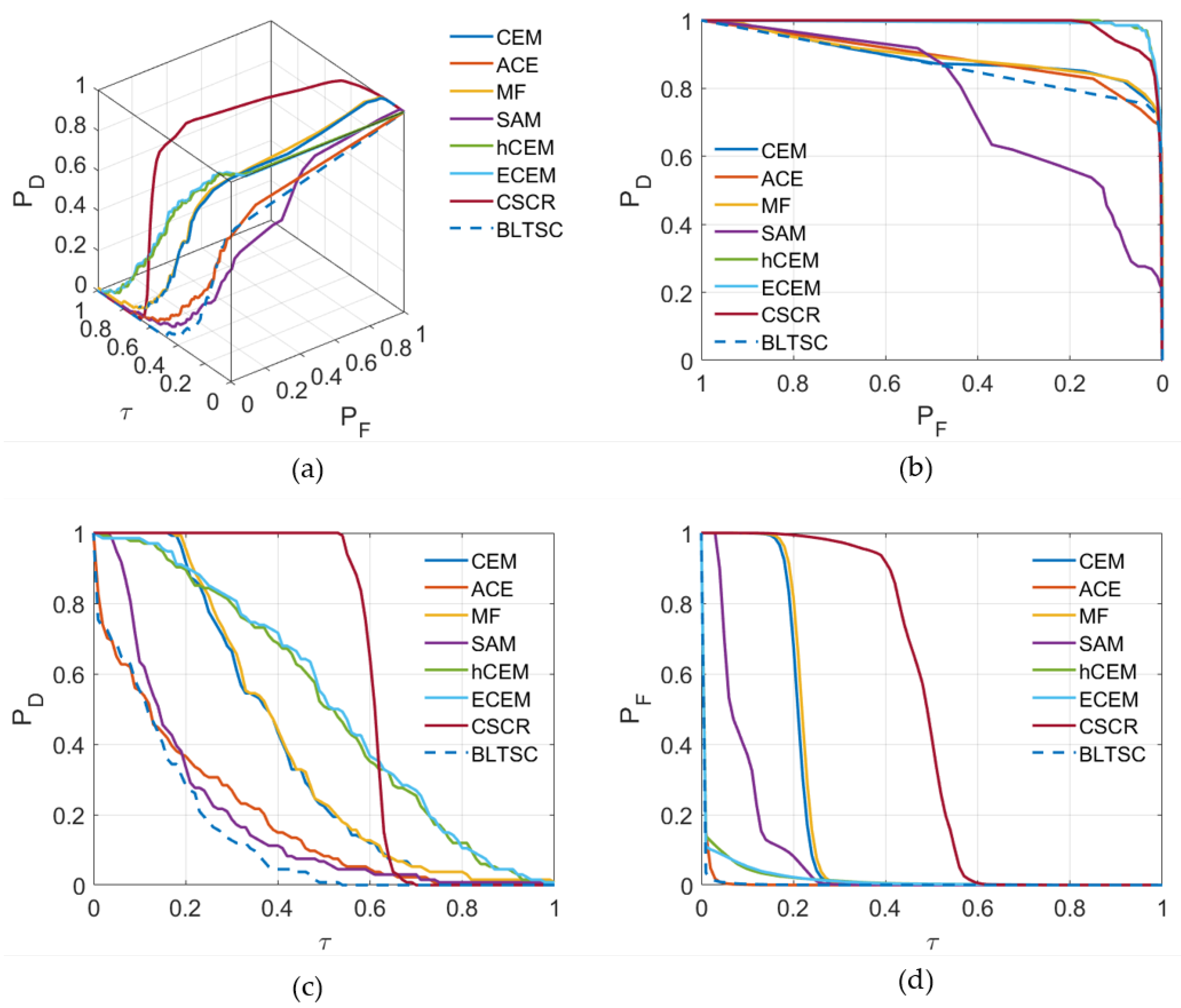 Remotesensing 15 03223 g004 Remotesensing 15 03223 g004