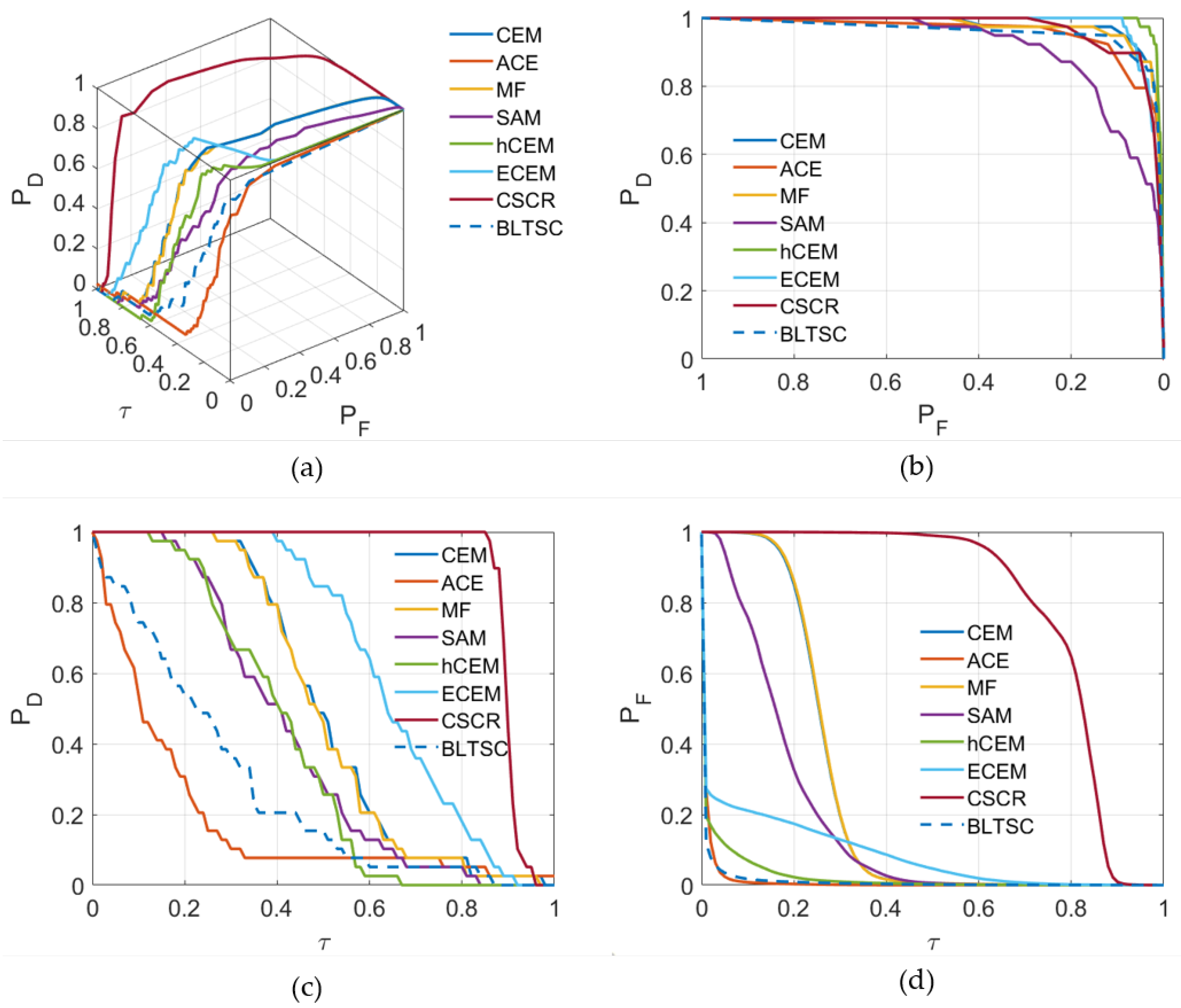 Remotesensing 15 03223 g006 Remotesensing 15 03223 g006