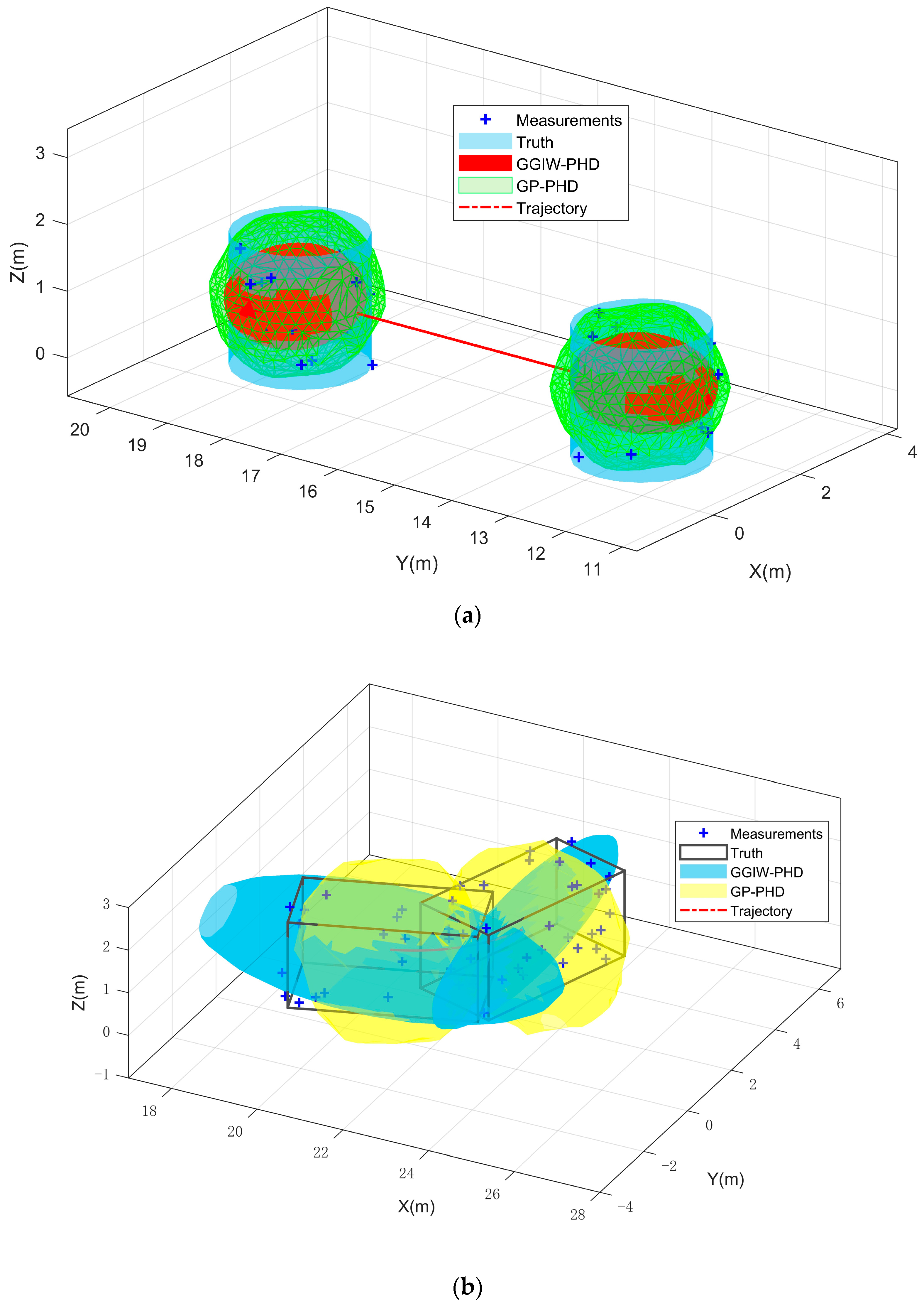 Remotesensing 15 03224 g005