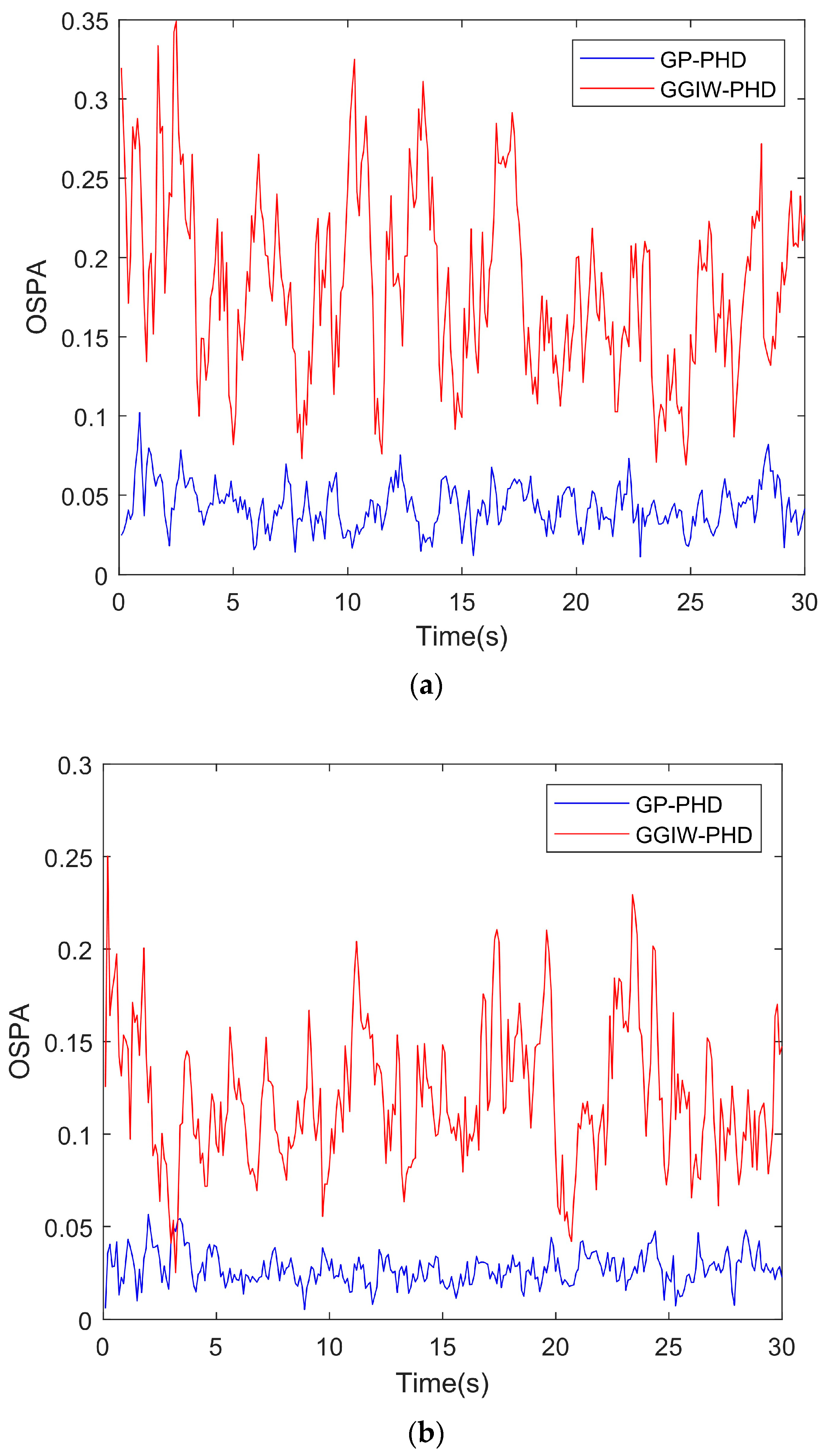 Remote Sensing Free FullText Gaussian Process Gaussian Mixture PHD