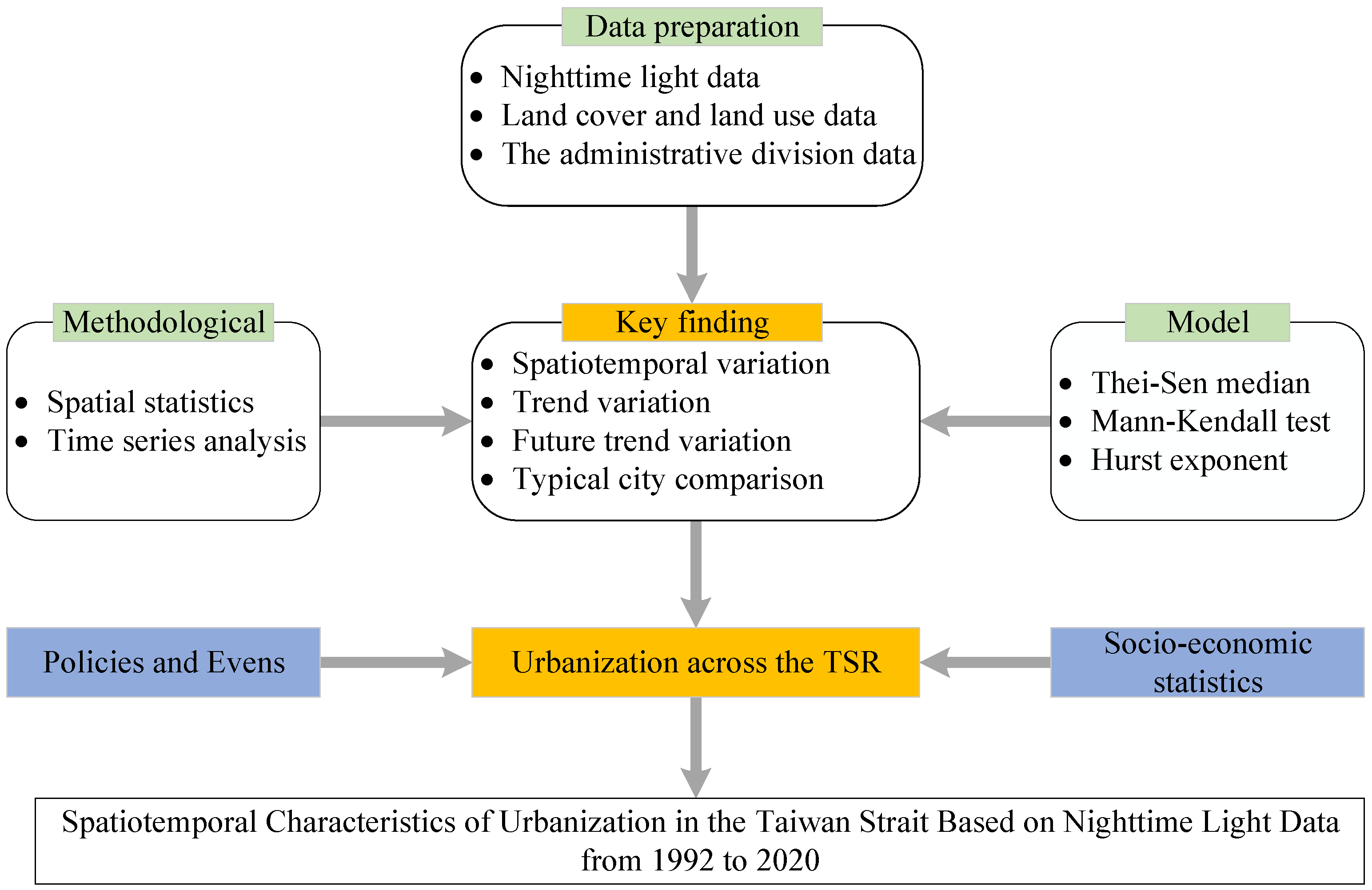 Remotesensing 15 03226 g001 Remotesensing 15 03226 g001