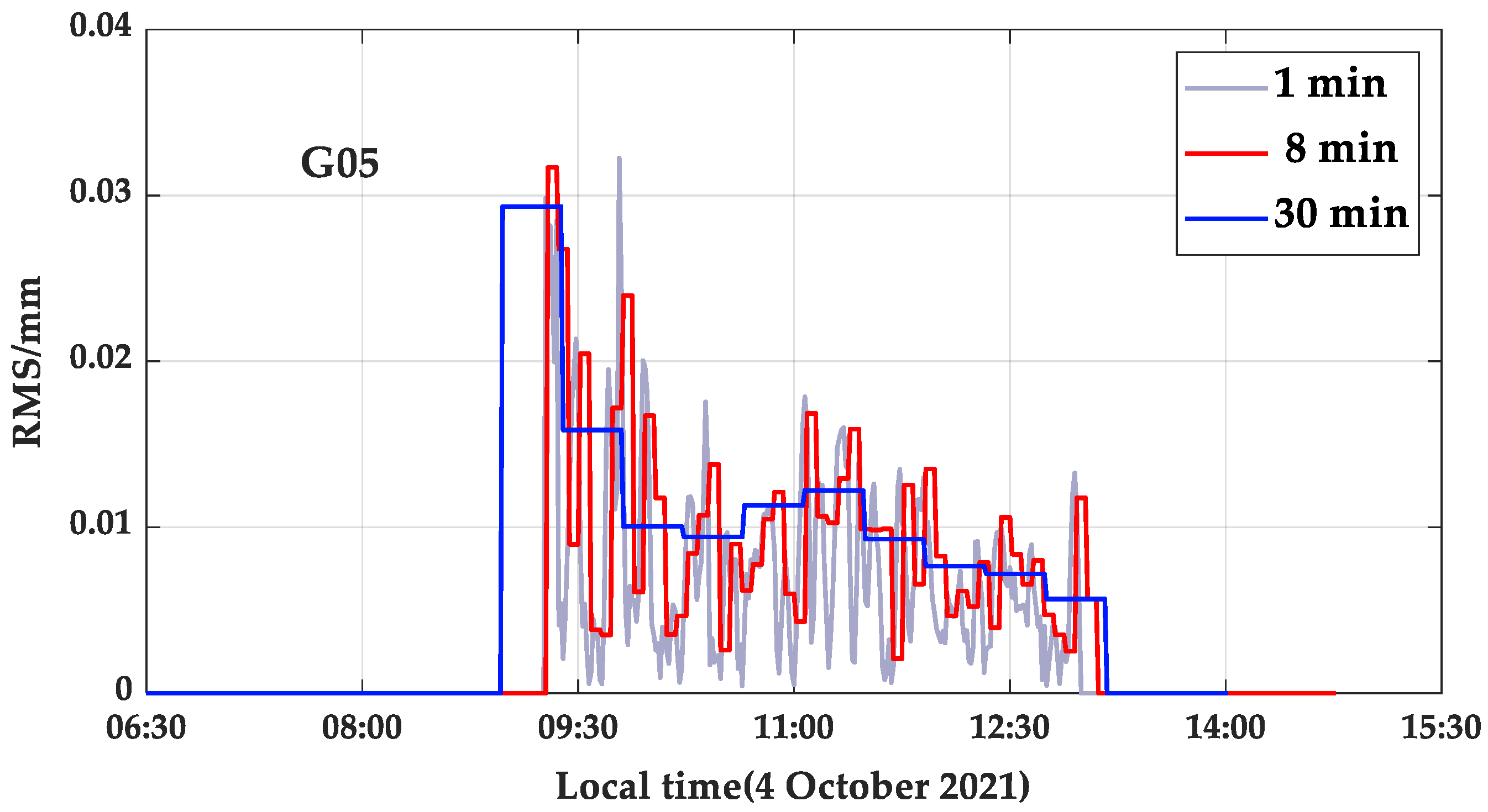 Remotesensing 15 03227 g003