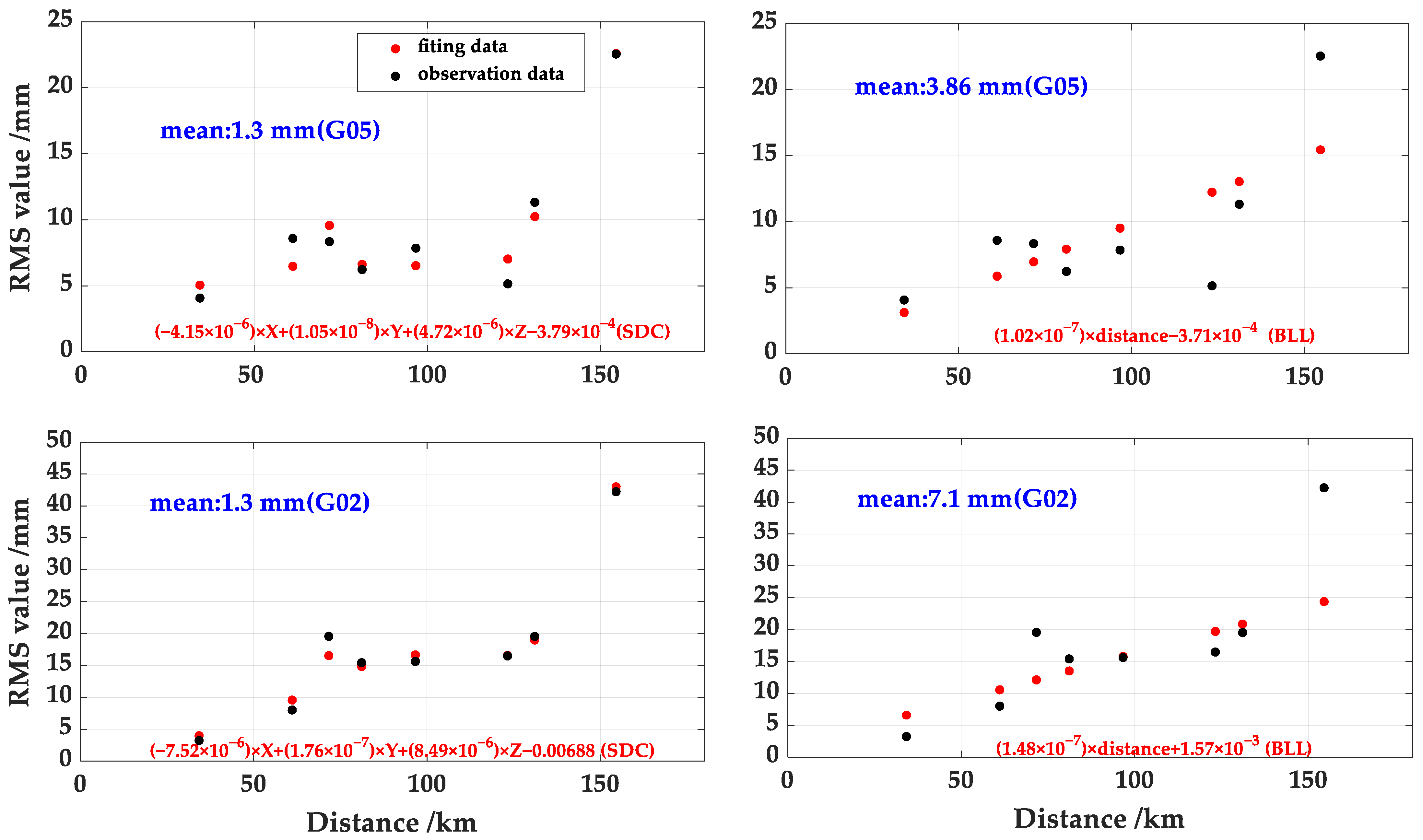 Improved PPP-RTK by Considering the Non-Homogeneous Uncertainty of the ...