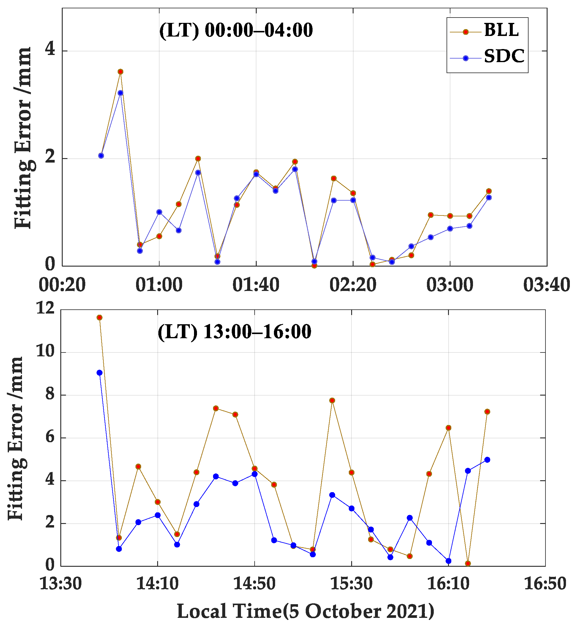 Remotesensing 15 03227 g007