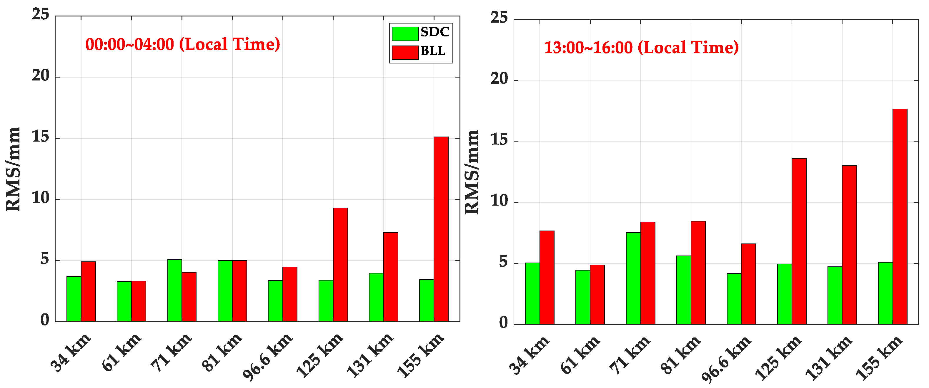 Remotesensing 15 03227 g008