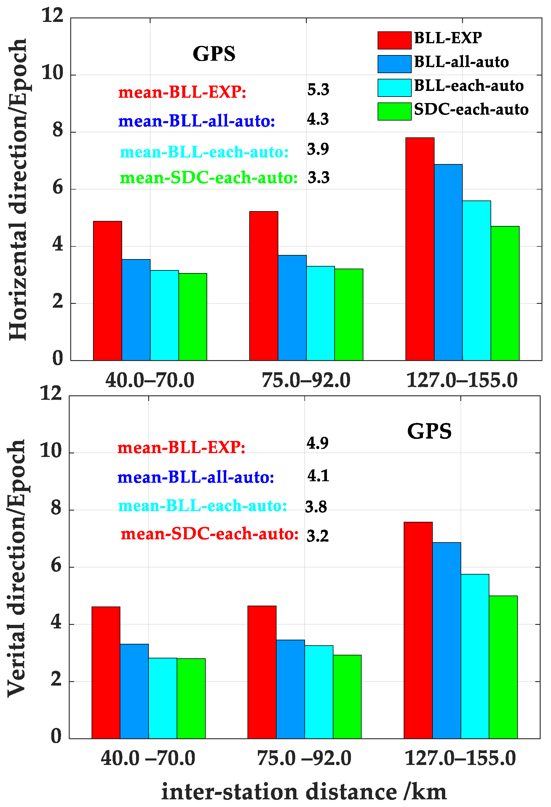 Remotesensing 15 03227 g011