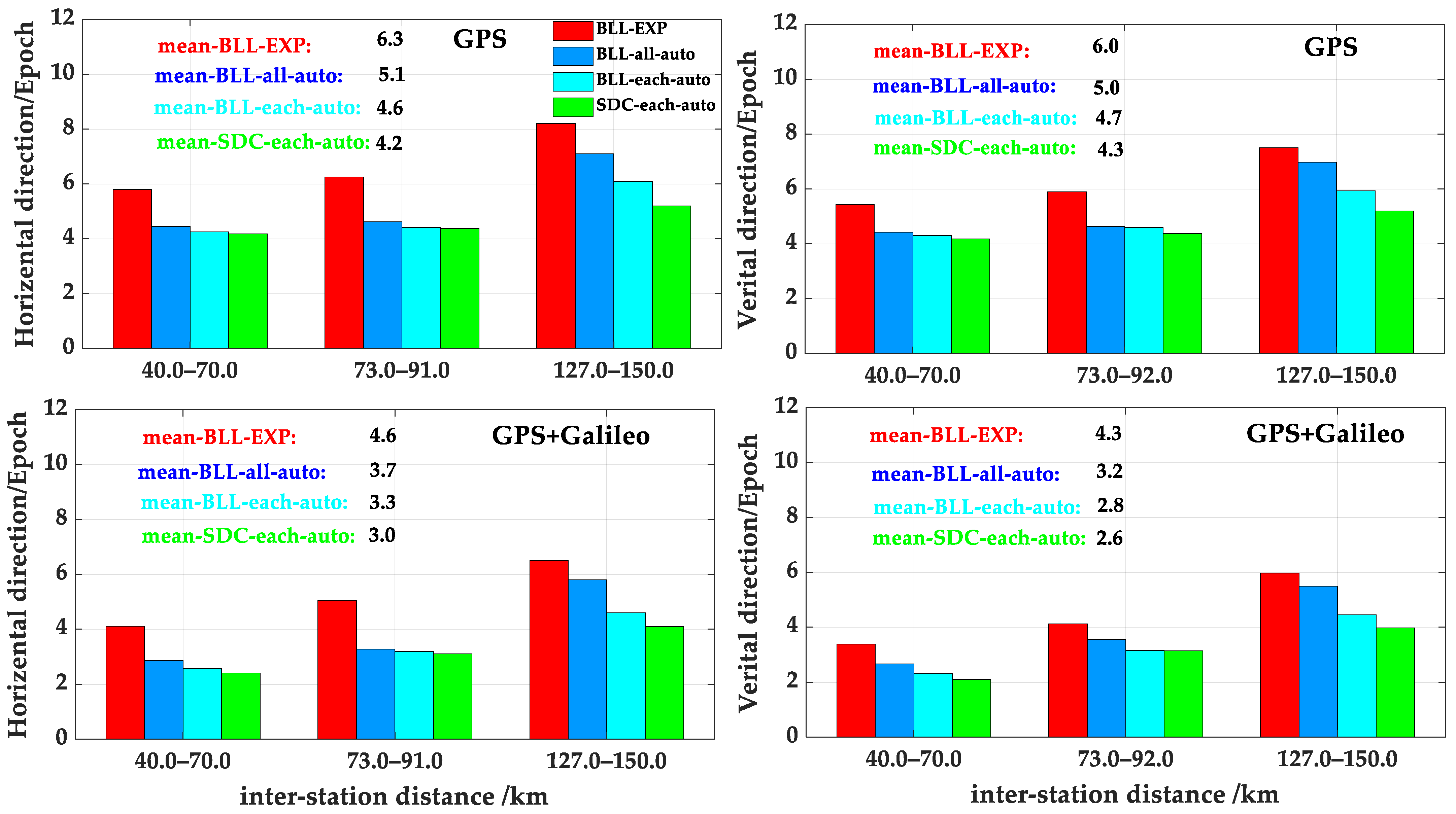Remotesensing 15 03227 g012