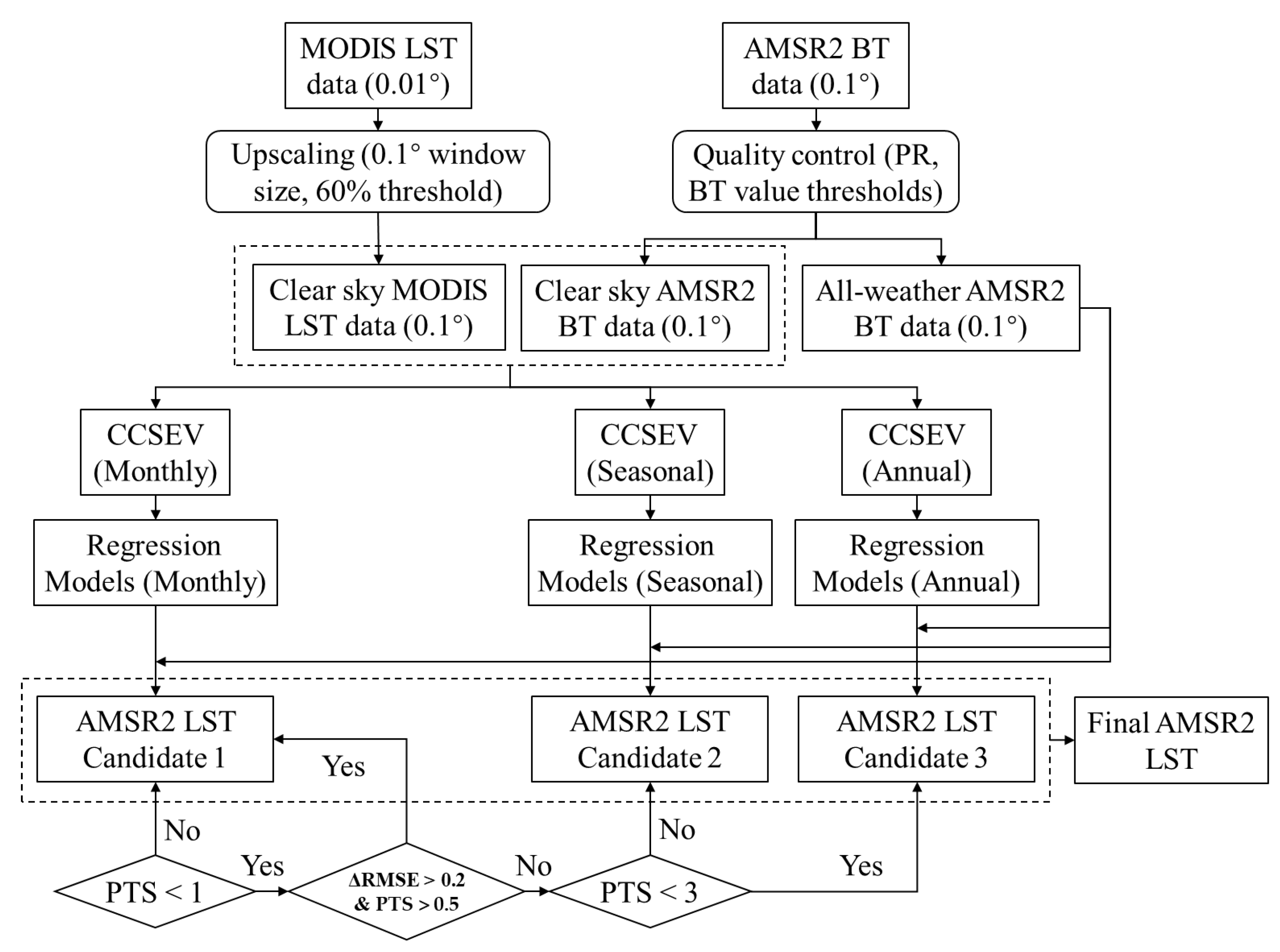 Remotesensing 15 03228 g004 Remotesensing 15 03228 g004