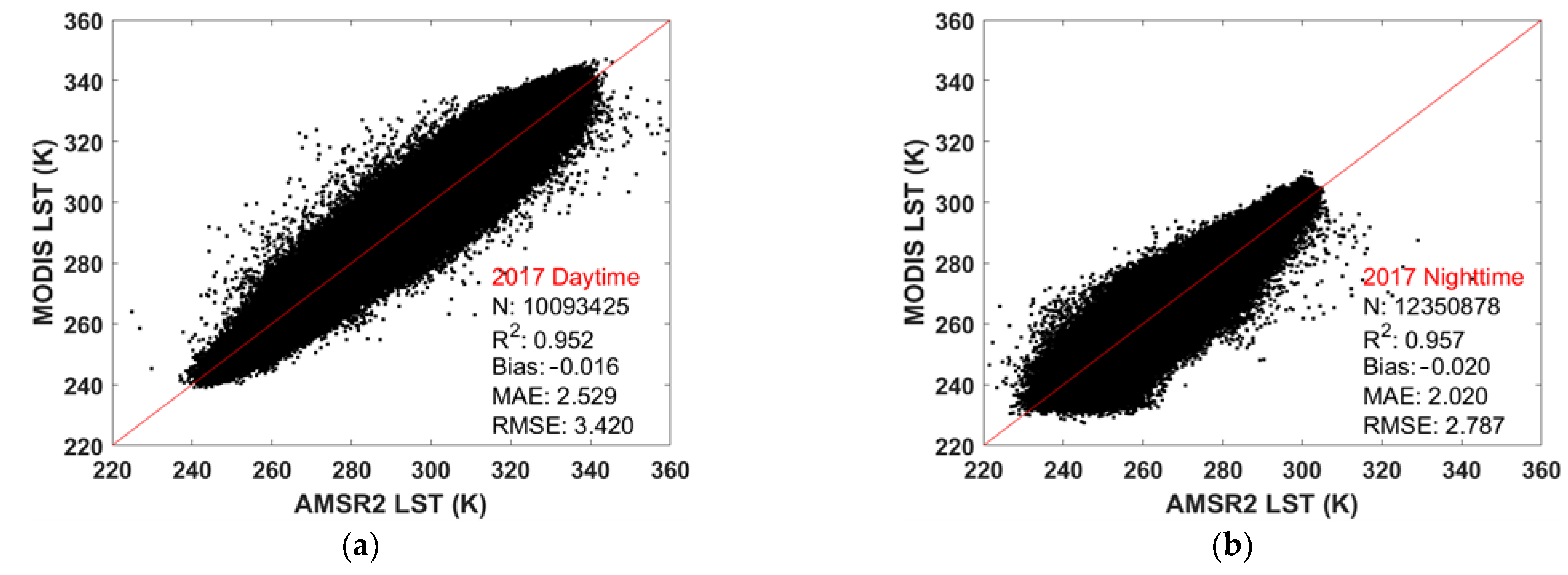 Remotesensing 15 03228 g007 Remotesensing 15 03228 g007