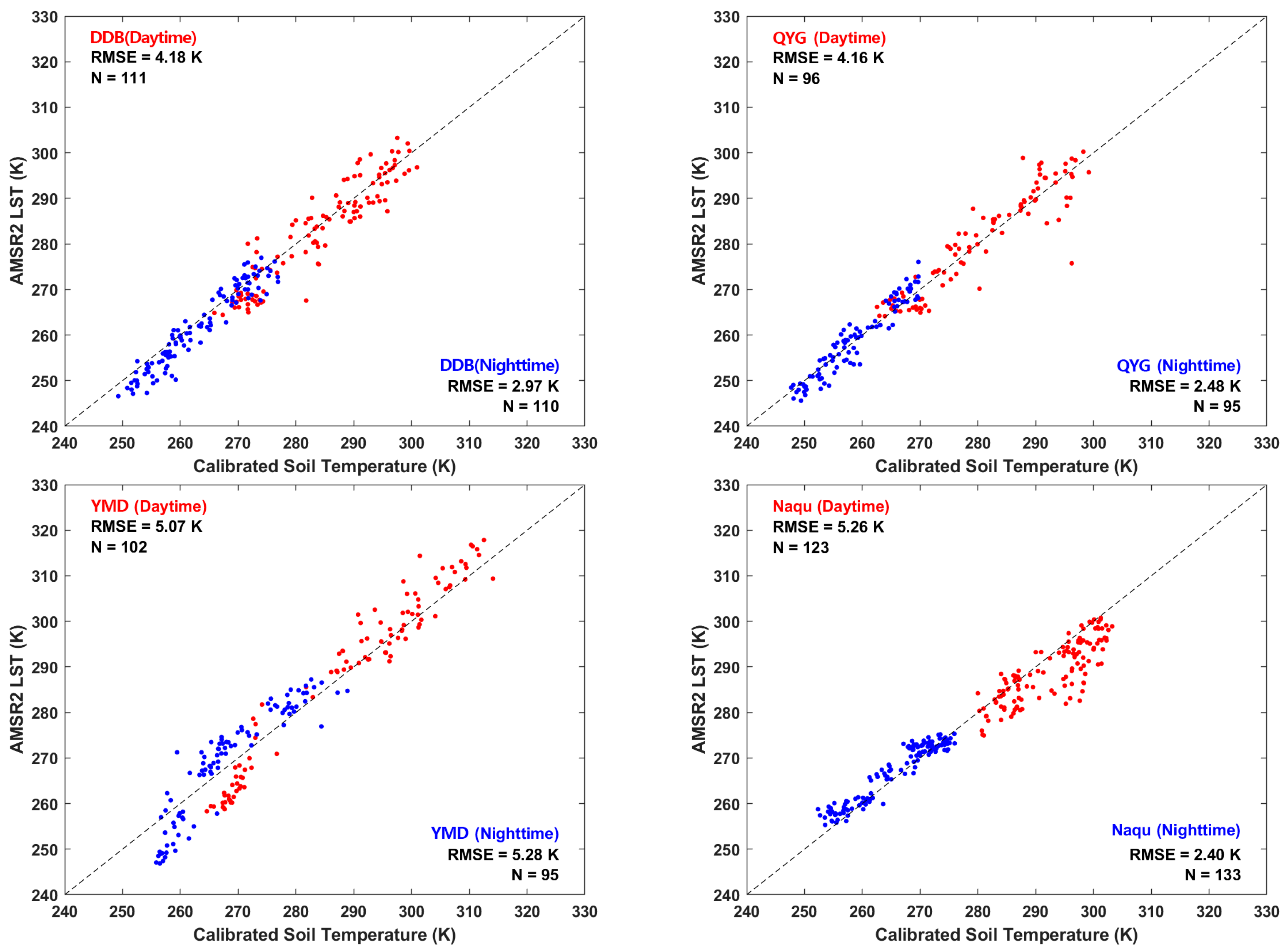 Remotesensing 15 03228 g009 Remotesensing 15 03228 g009
