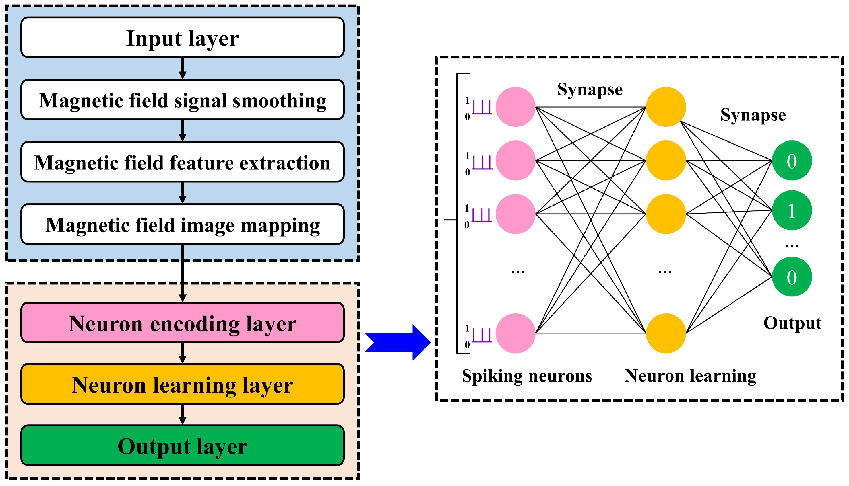 Remotesensing 15 03229 g002 Remotesensing 15 03229 g002