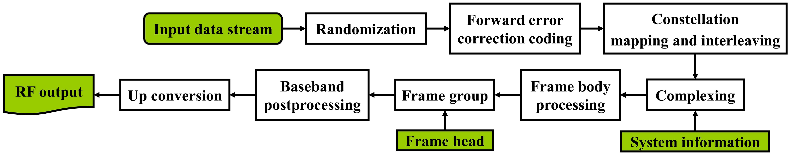Remotesensing 15 03229 g003 Remotesensing 15 03229 g003