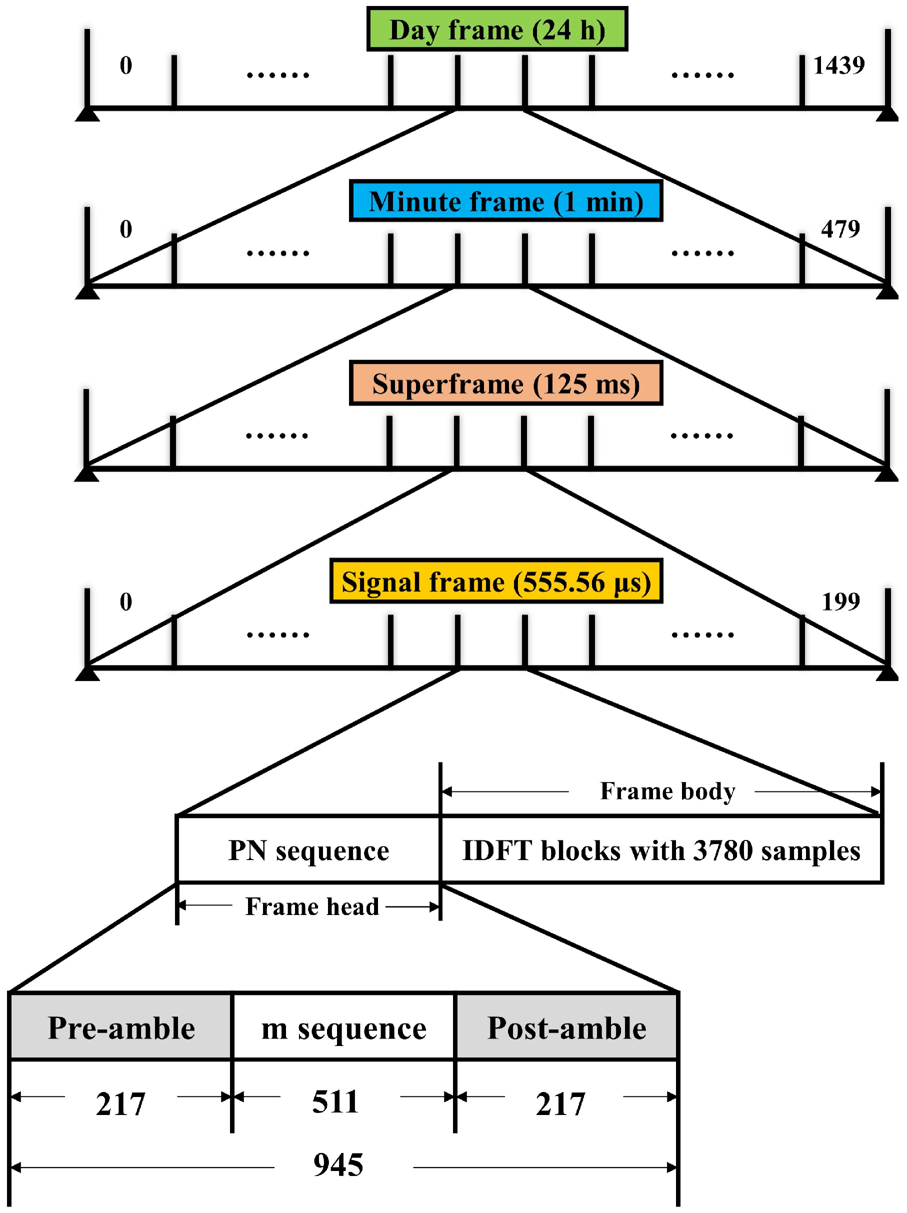 Remotesensing 15 03229 g004 Remotesensing 15 03229 g004