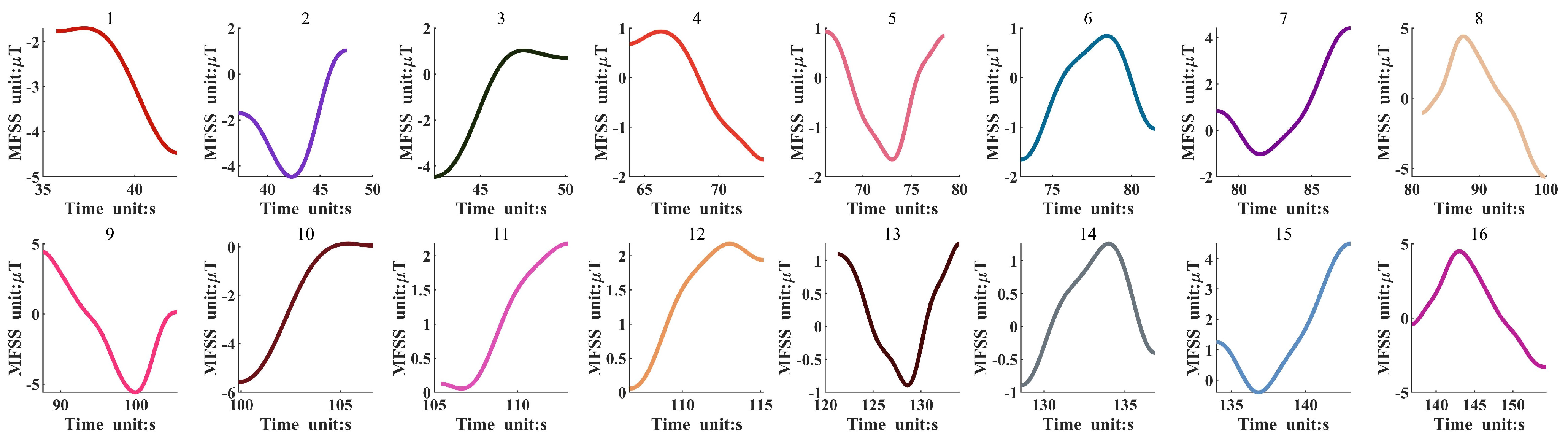 Remotesensing 15 03229 g014 Remotesensing 15 03229 g014
