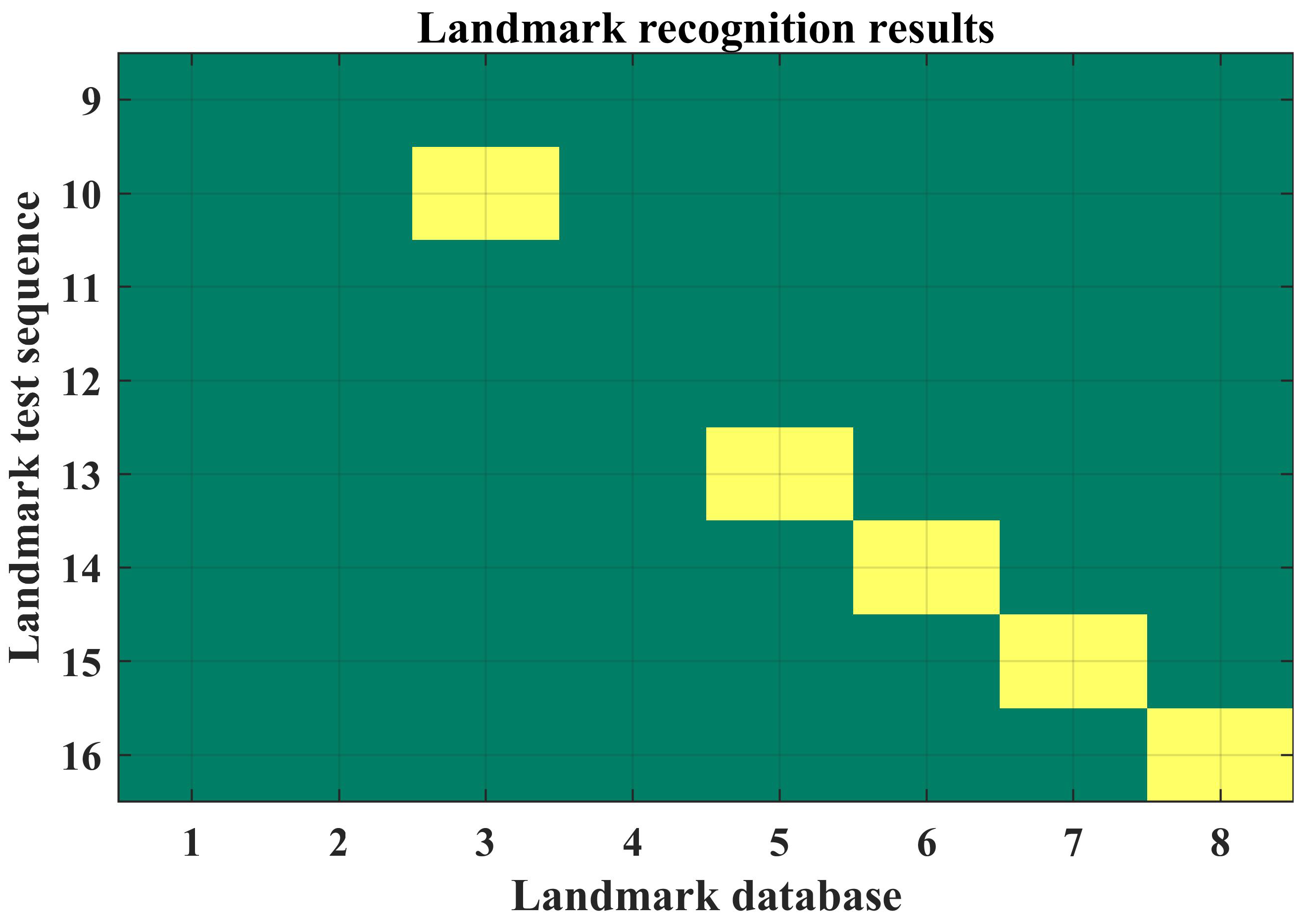 Remotesensing 15 03229 g017 Remotesensing 15 03229 g017