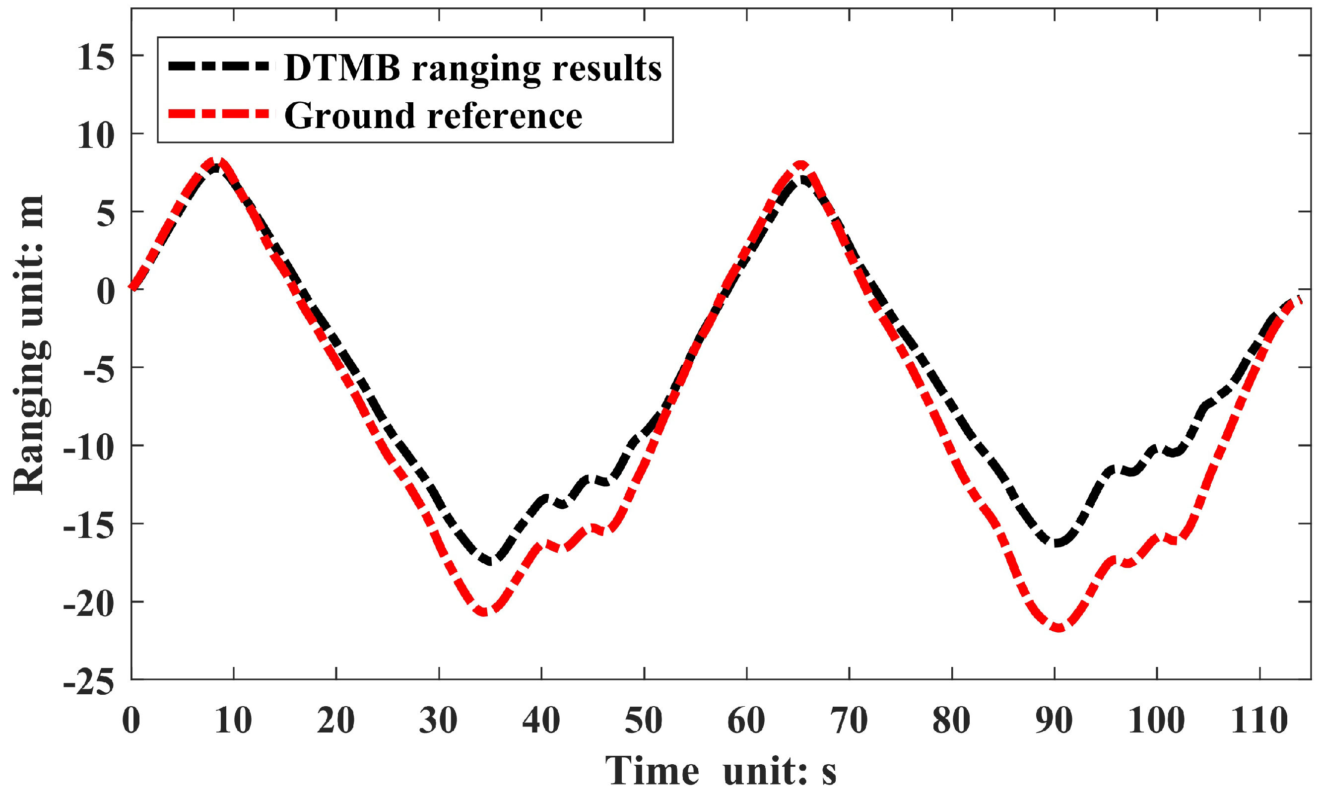 Remotesensing 15 03229 g018 Remotesensing 15 03229 g018