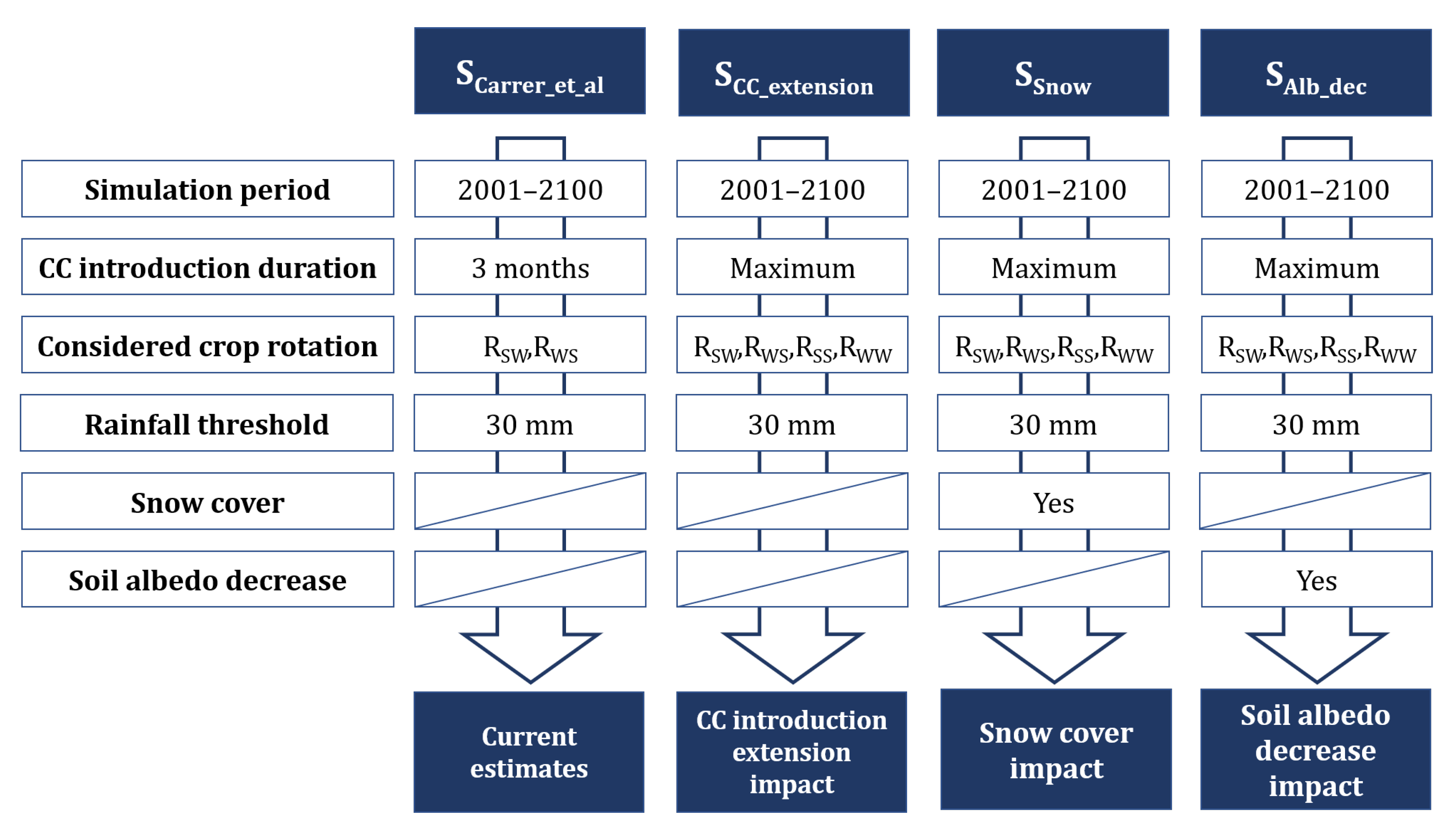 Remotesensing 15 03231 g002