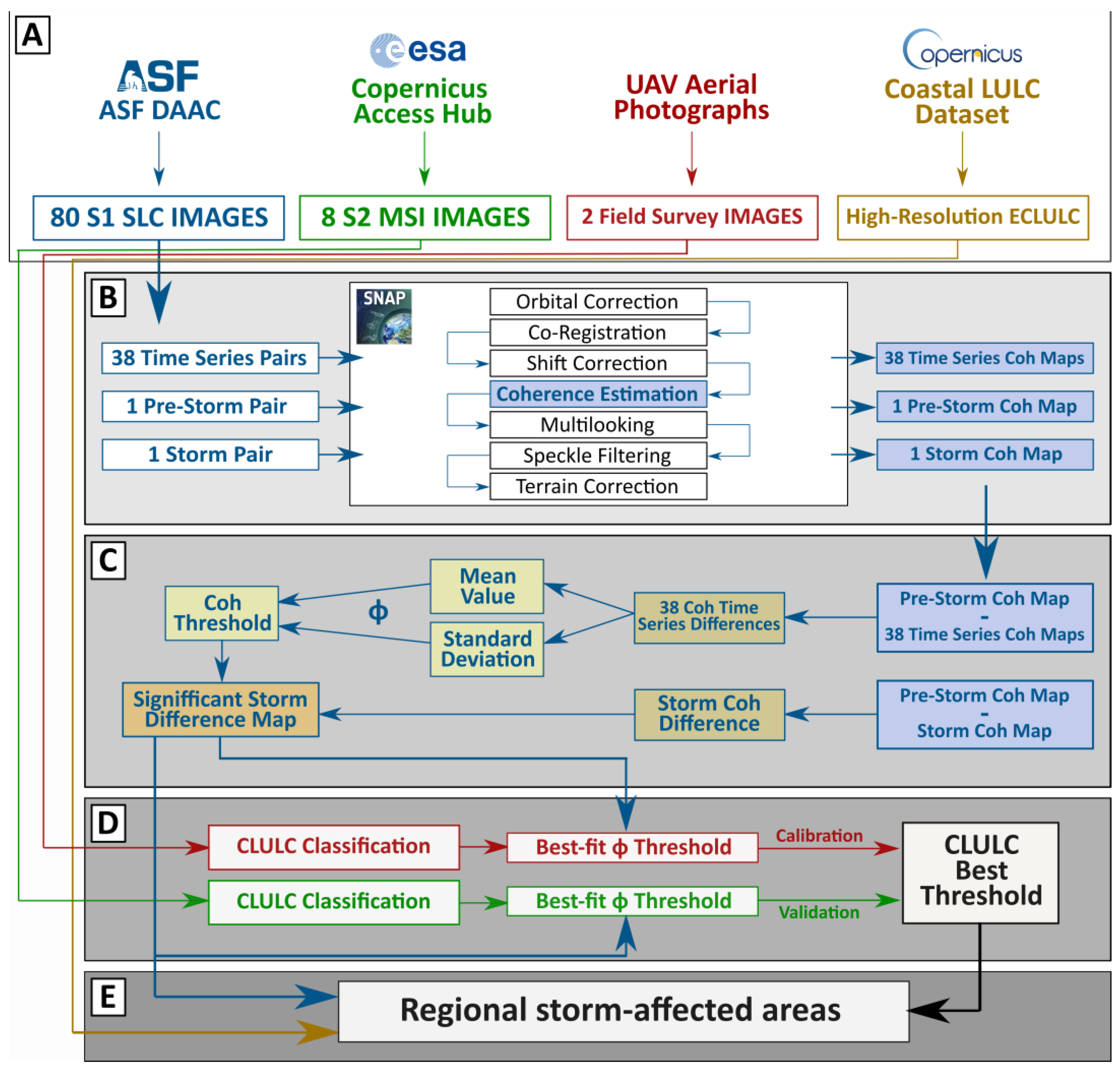 Remotesensing 15 03233 g003 Remotesensing 15 03233 g003