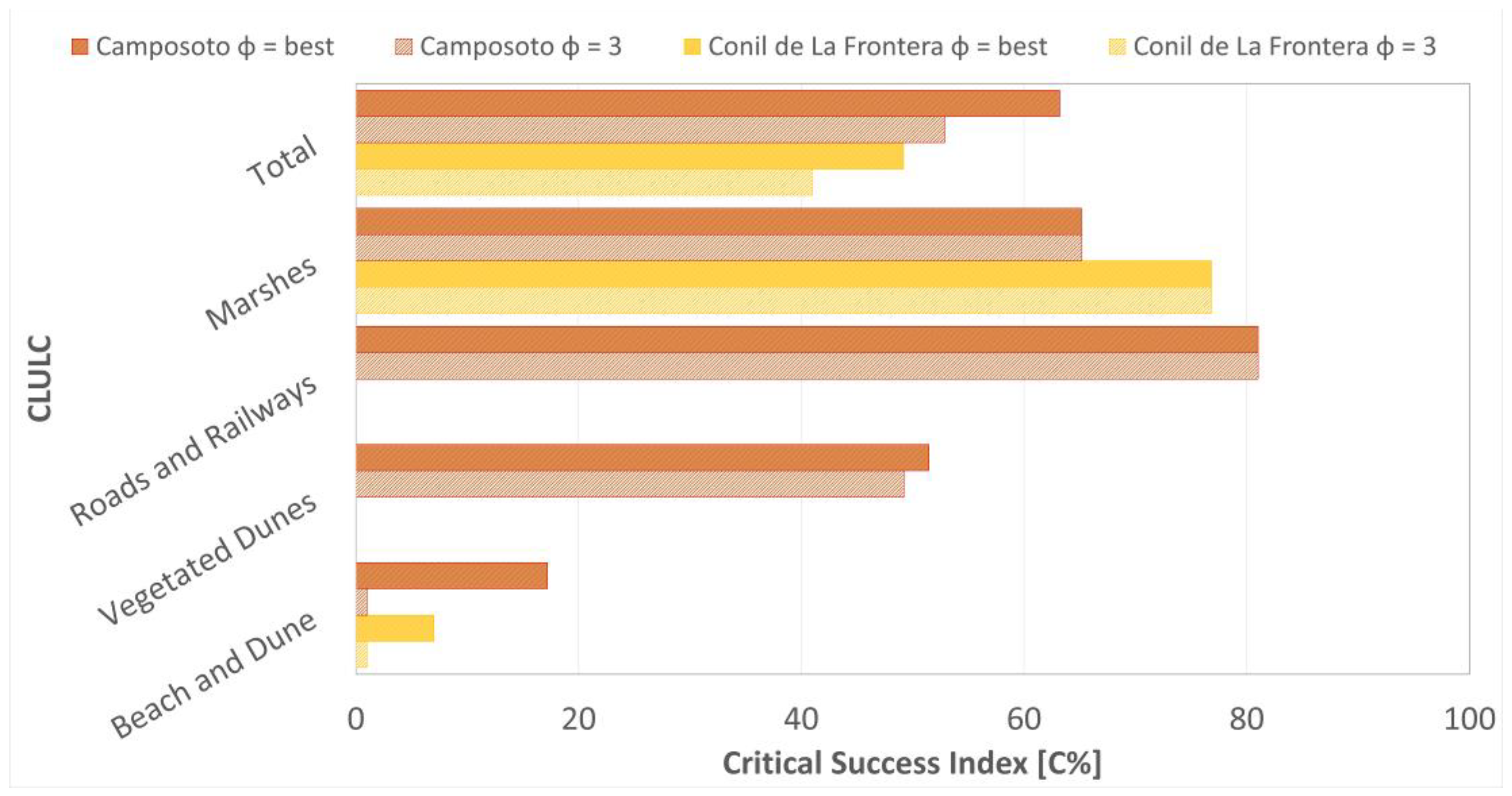 Remotesensing 15 03233 g011 Remotesensing 15 03233 g011