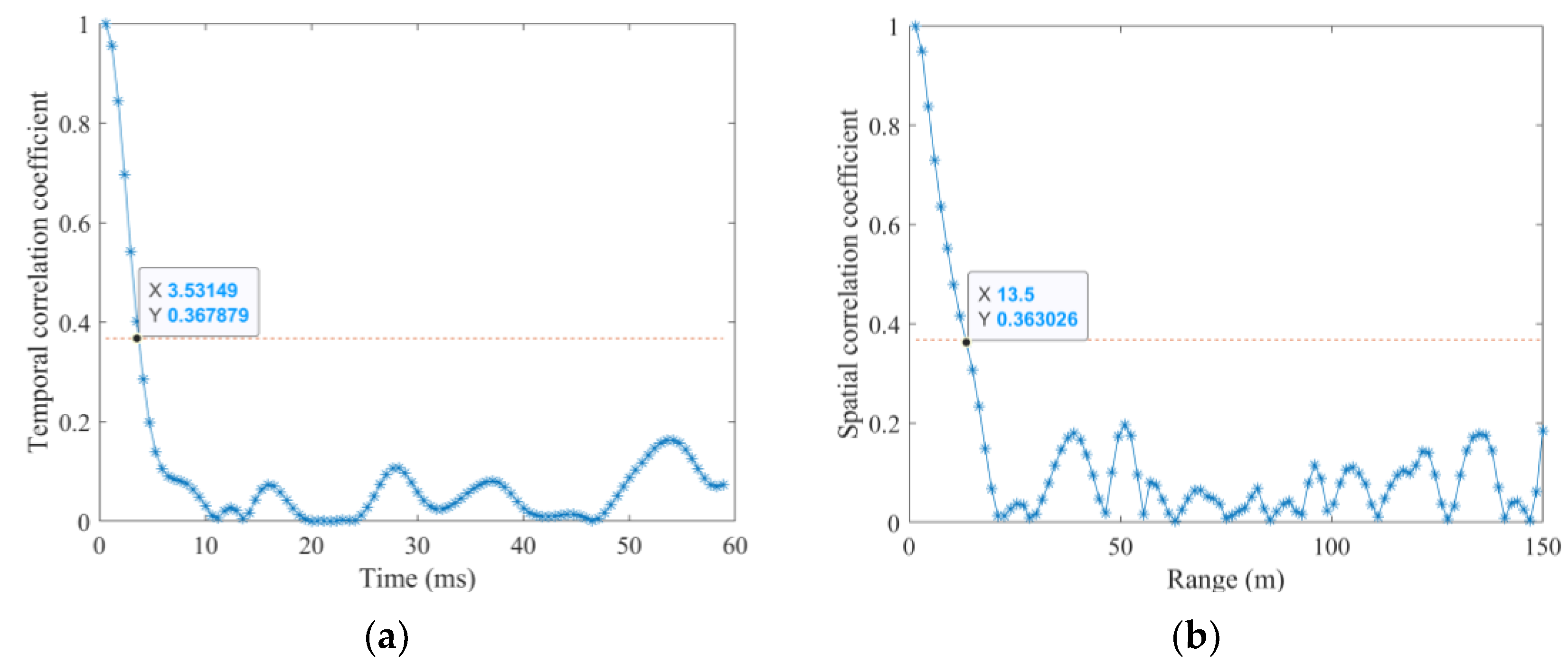 Remotesensing 15 03234 g005