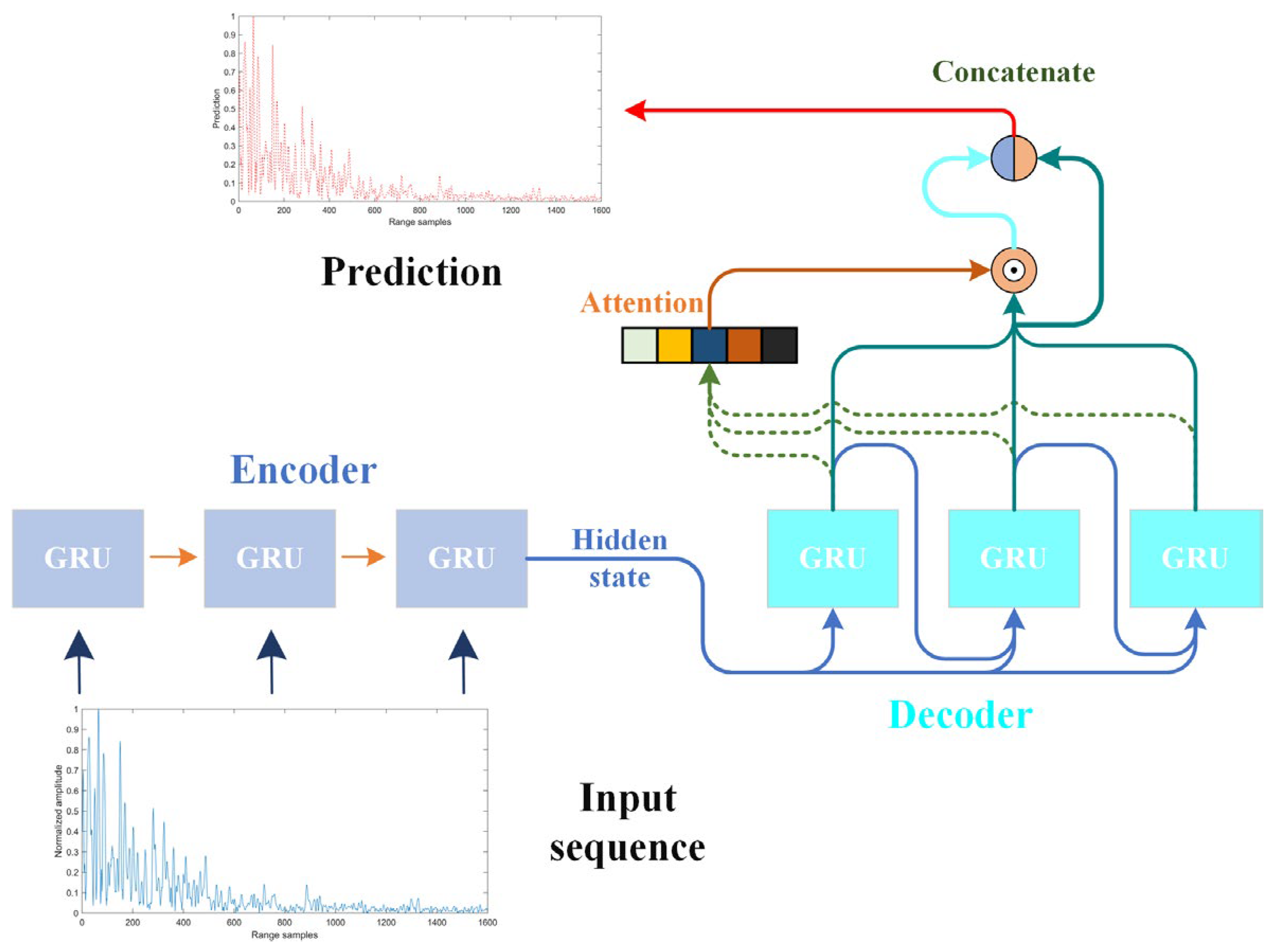 Remotesensing 15 03234 g007