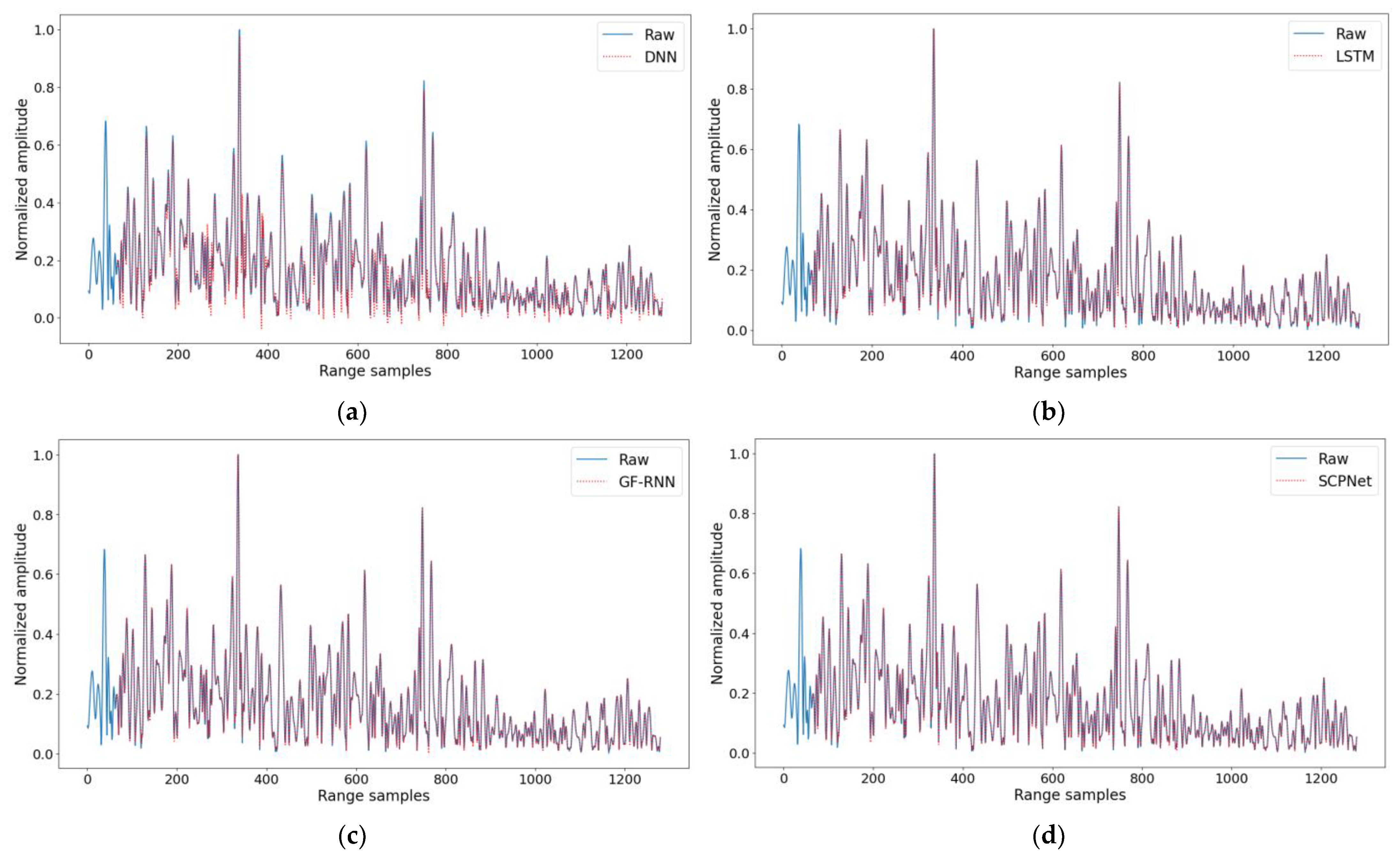 Remotesensing 15 03234 g009