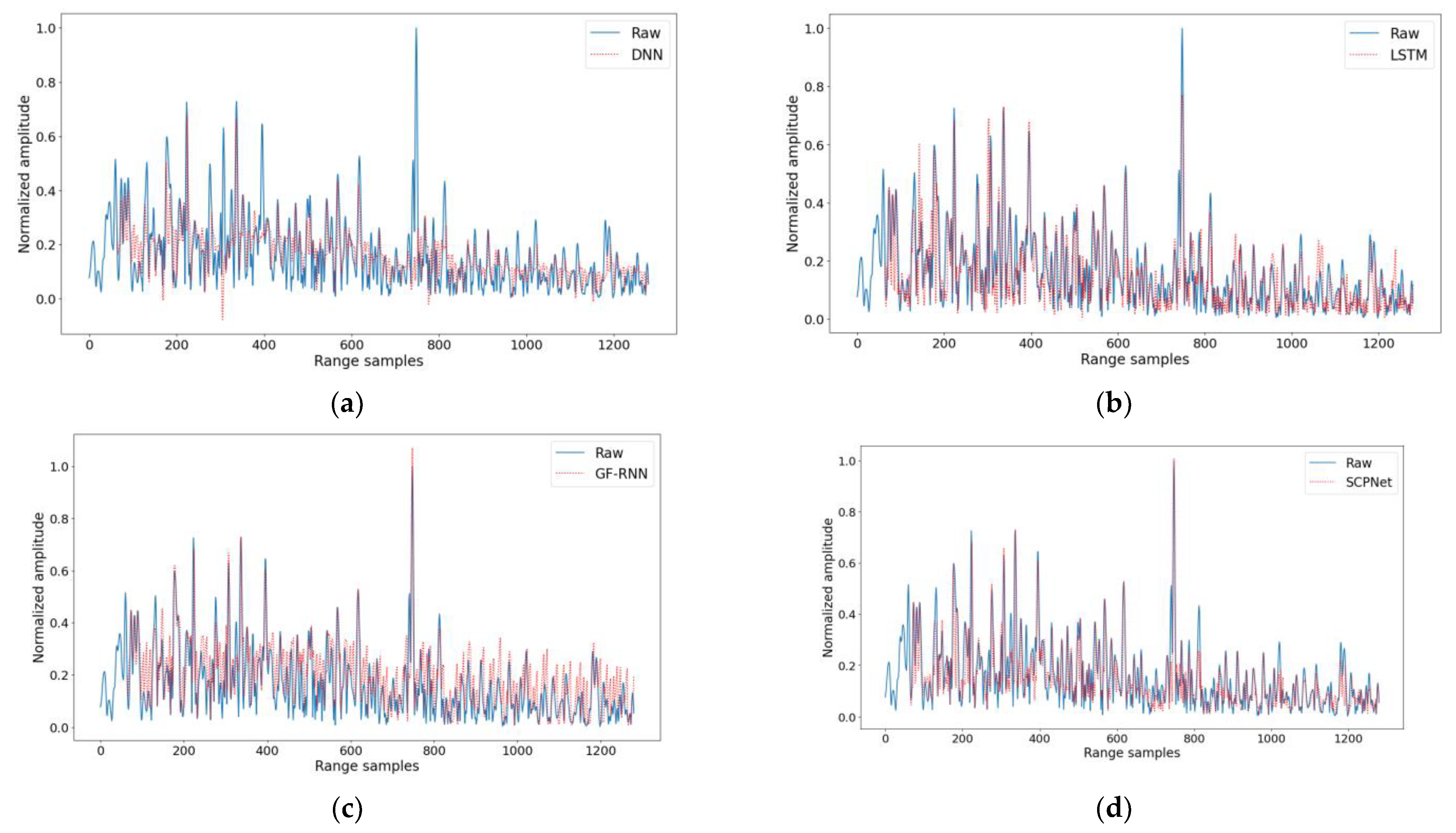 Remotesensing 15 03234 g010