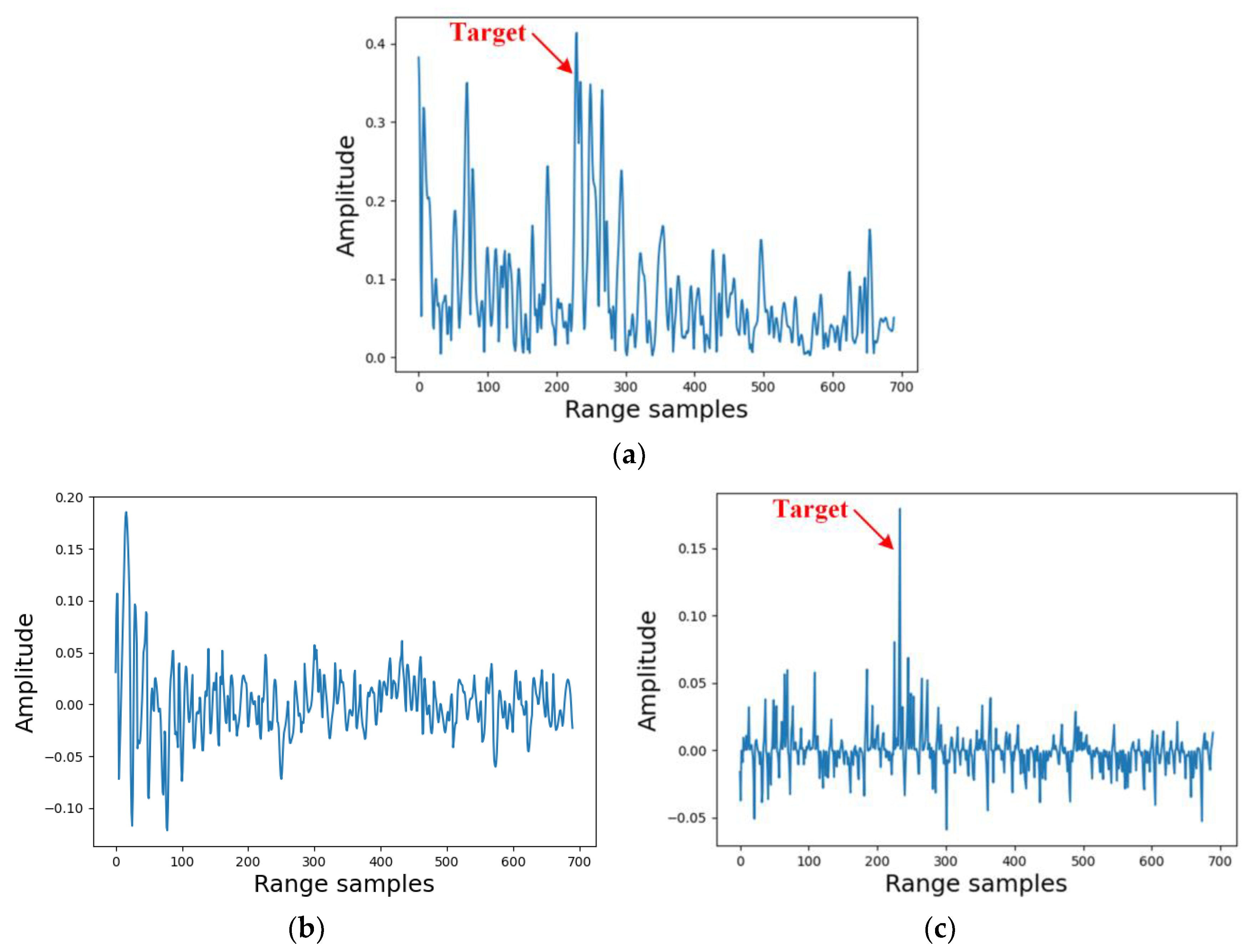 Remotesensing 15 03234 g012