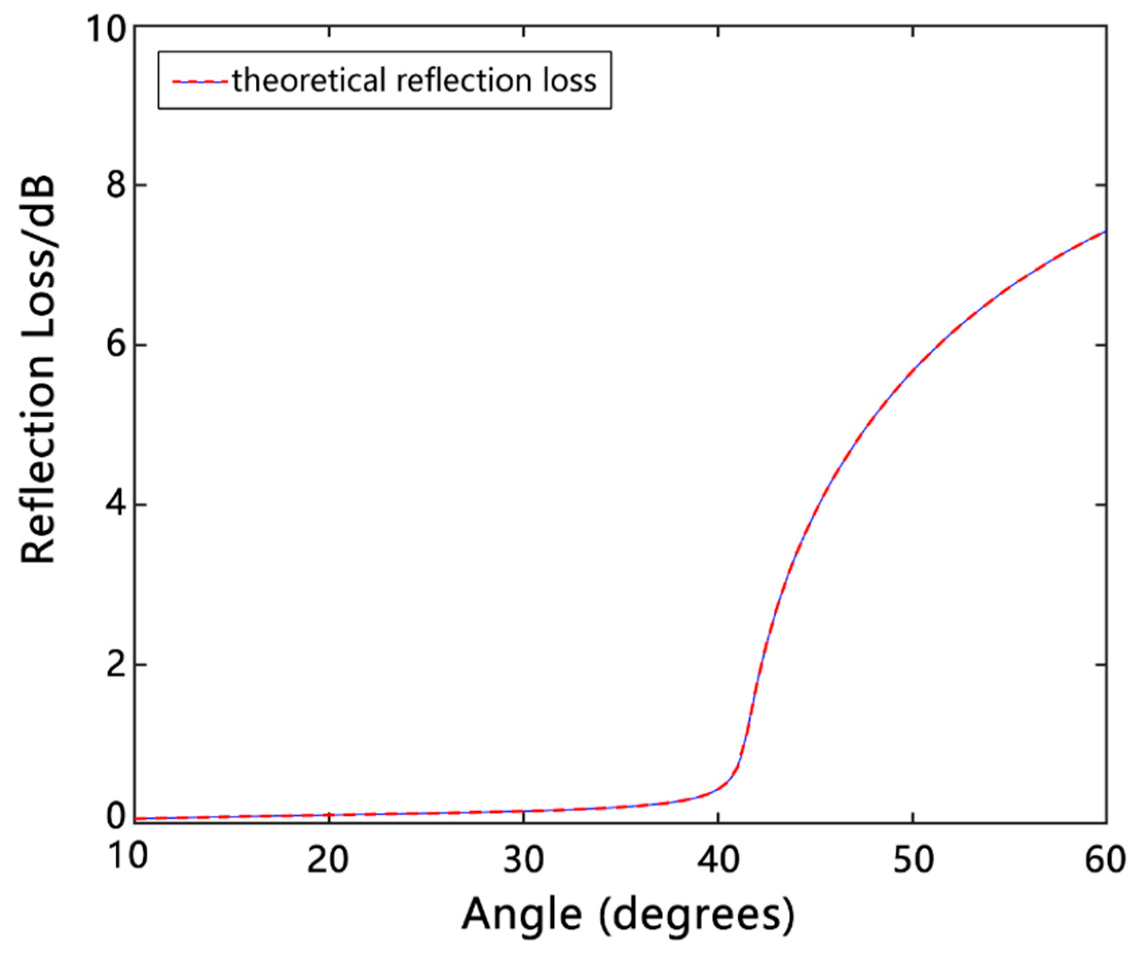 Remotesensing 15 03237 g010 Remotesensing 15 03237 g010
