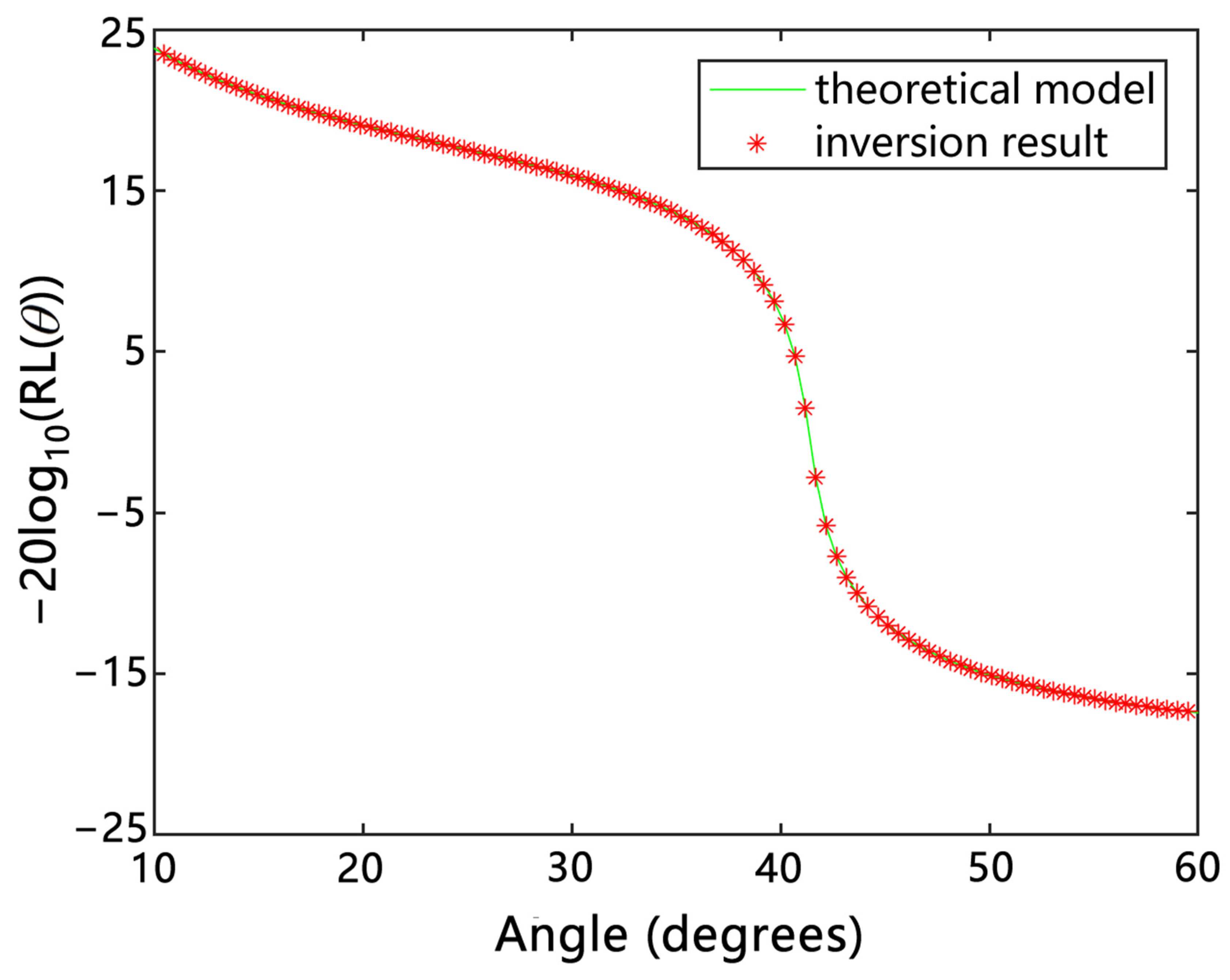 Remotesensing 15 03237 g011 Remotesensing 15 03237 g011