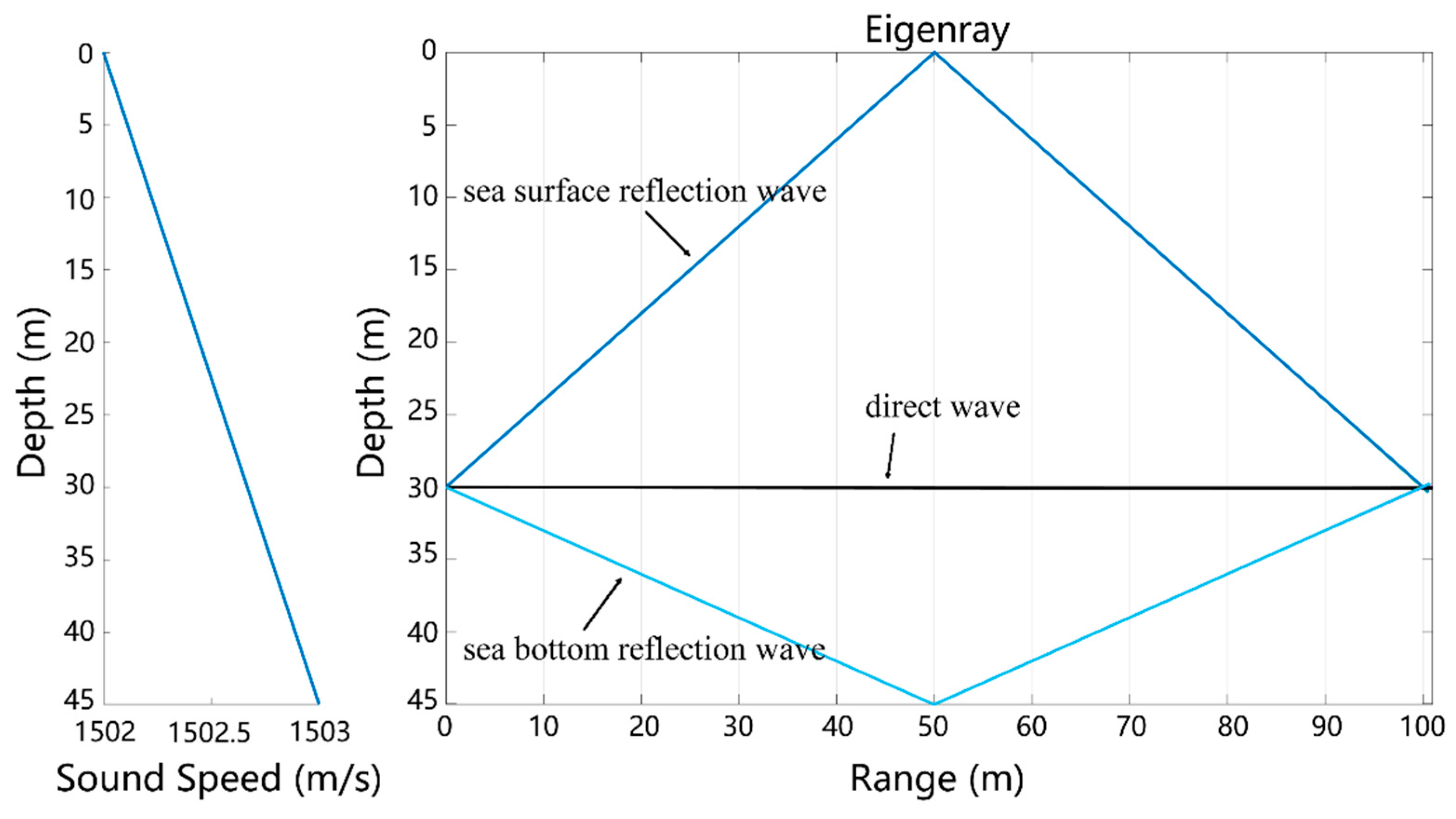 Remotesensing 15 03237 g015 Remotesensing 15 03237 g015