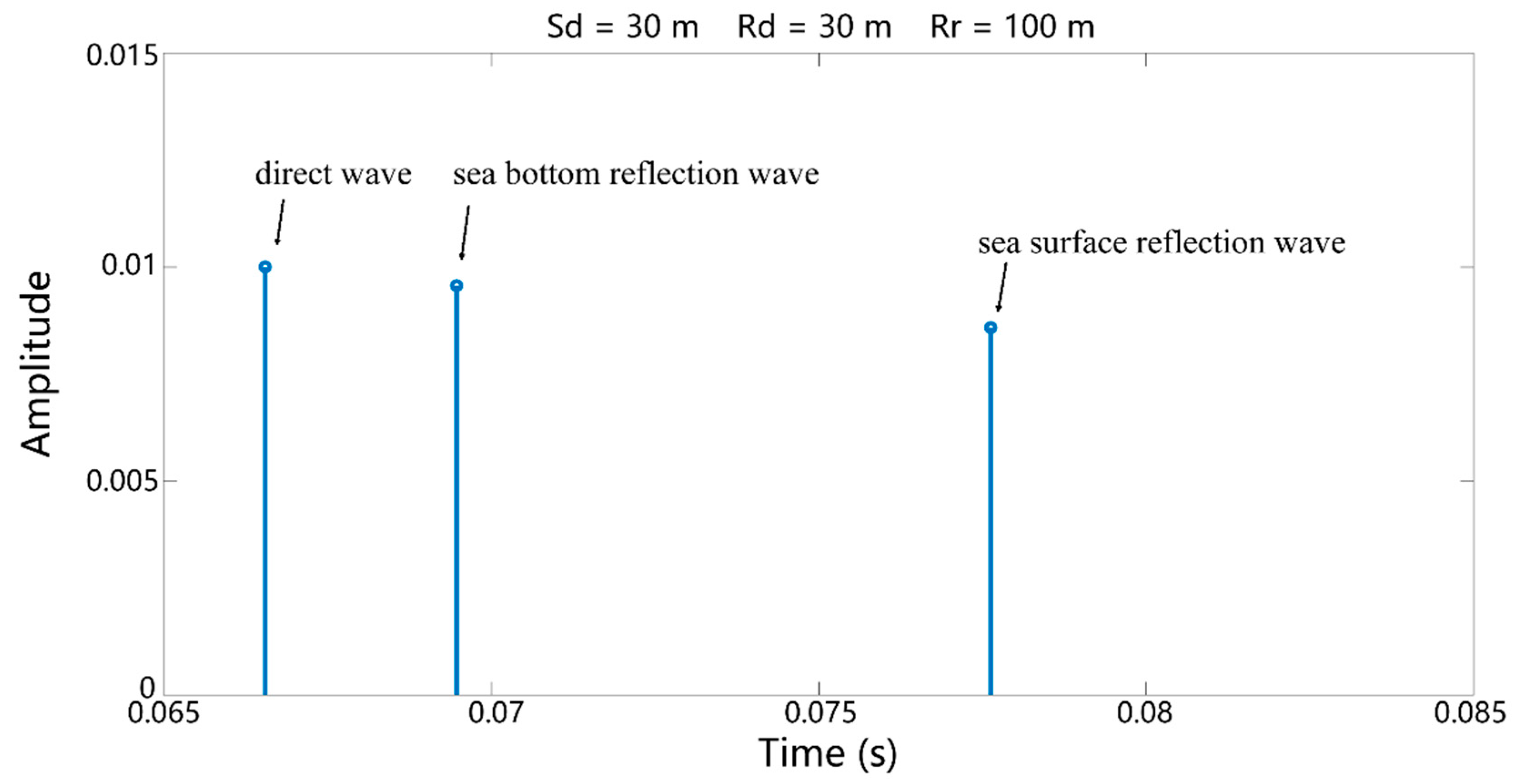 Remotesensing 15 03237 g016 Remotesensing 15 03237 g016