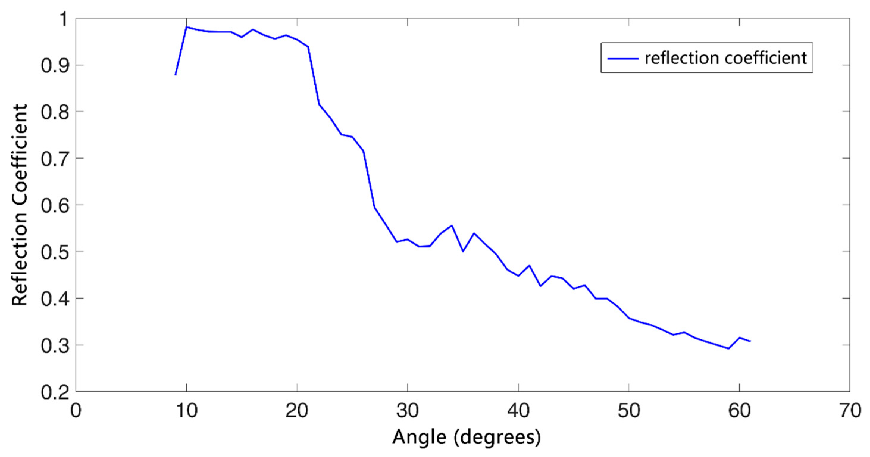 Remotesensing 15 03237 g017 Remotesensing 15 03237 g017