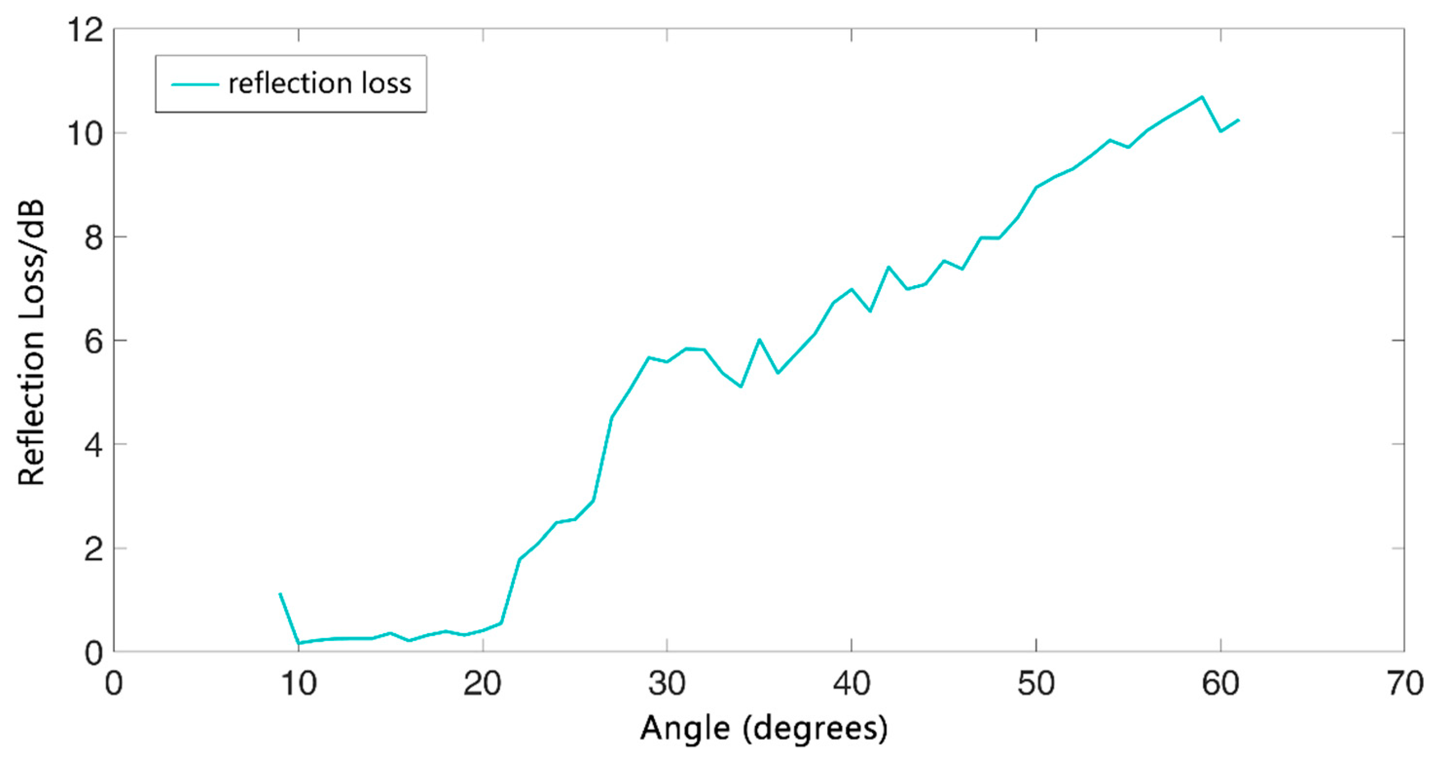 Remotesensing 15 03237 g018 Remotesensing 15 03237 g018