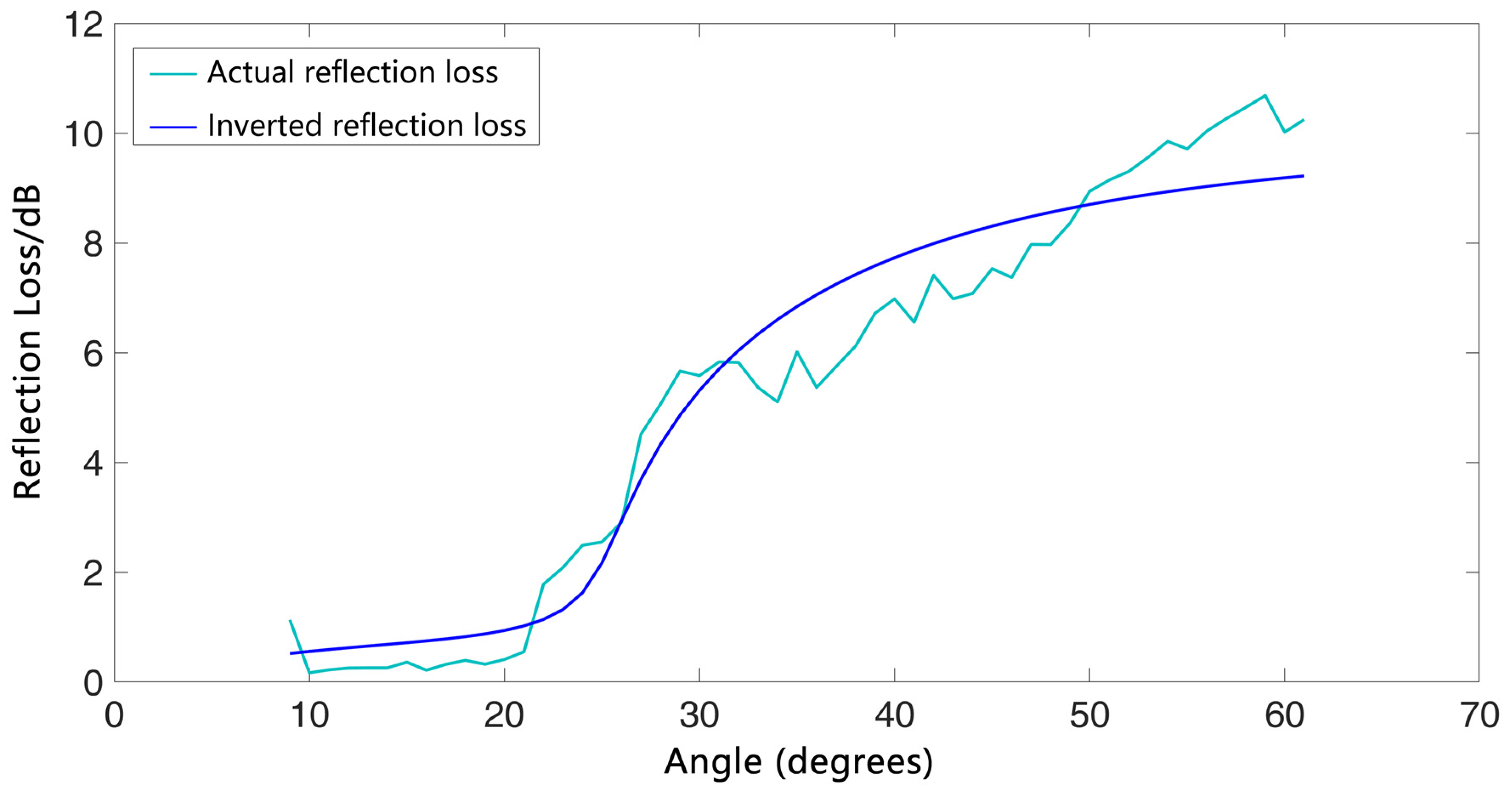 Remotesensing 15 03237 g019 Remotesensing 15 03237 g019