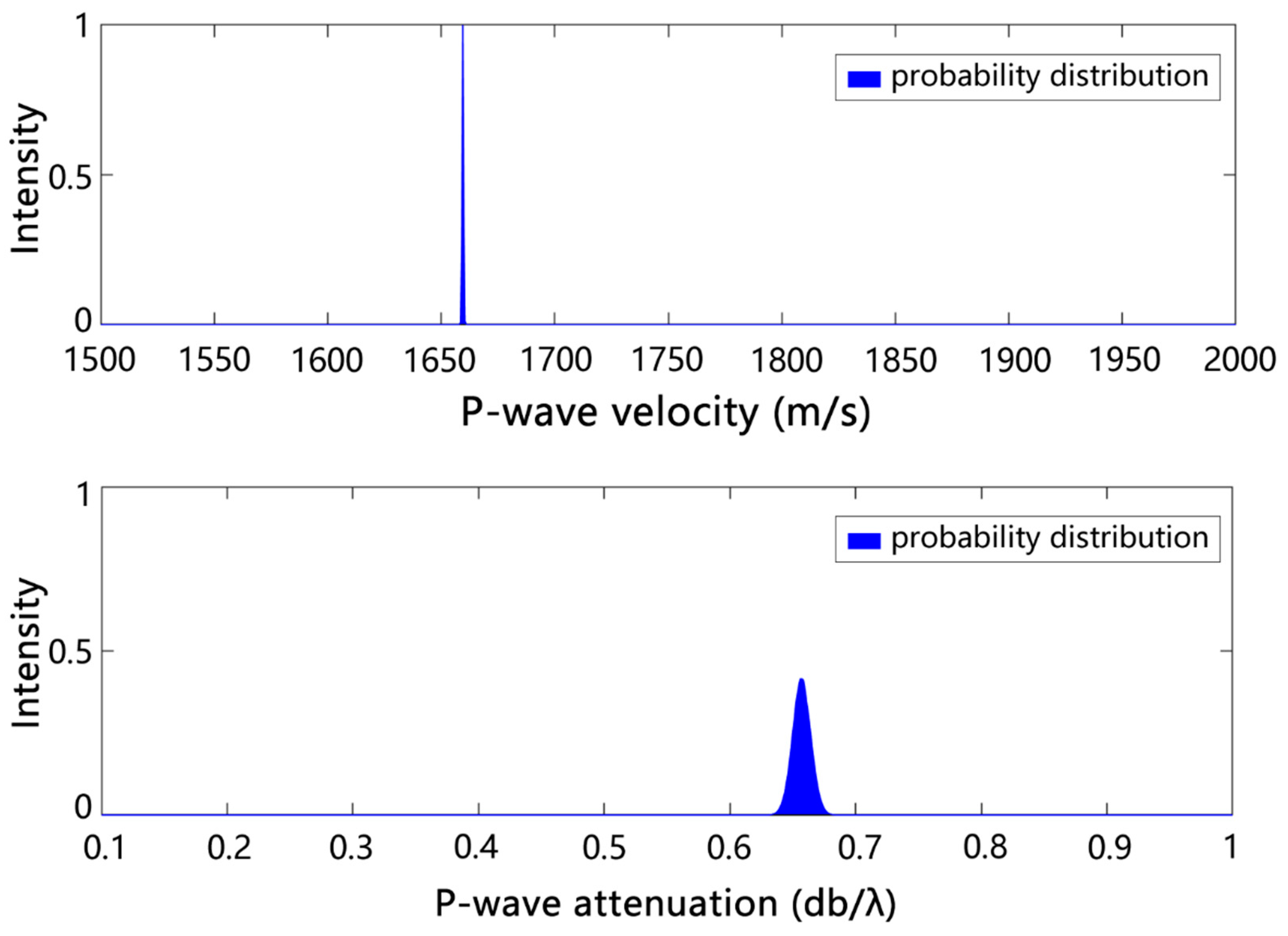 Remotesensing 15 03237 g020 Remotesensing 15 03237 g020