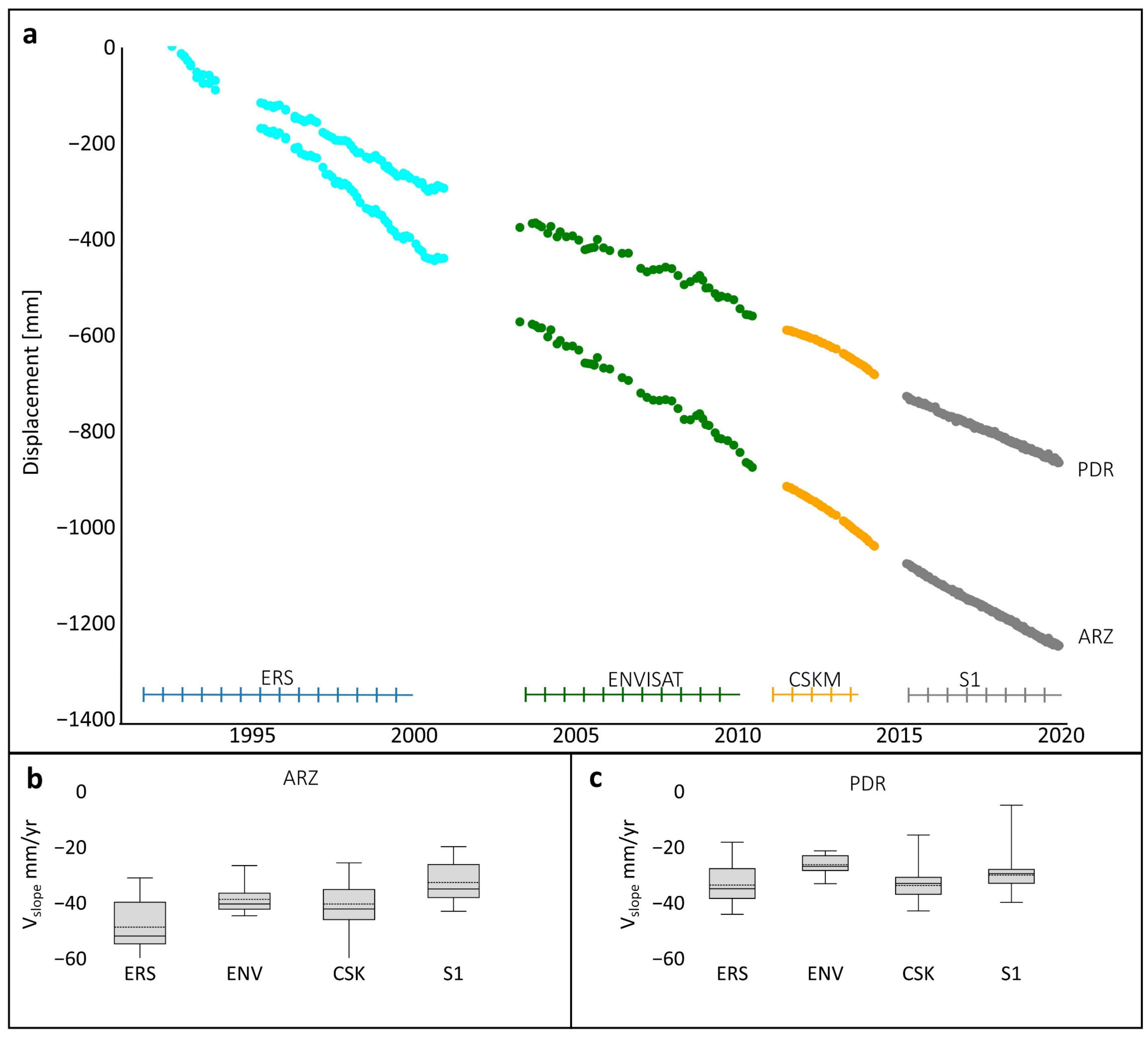 Remotesensing 15 03238 g007