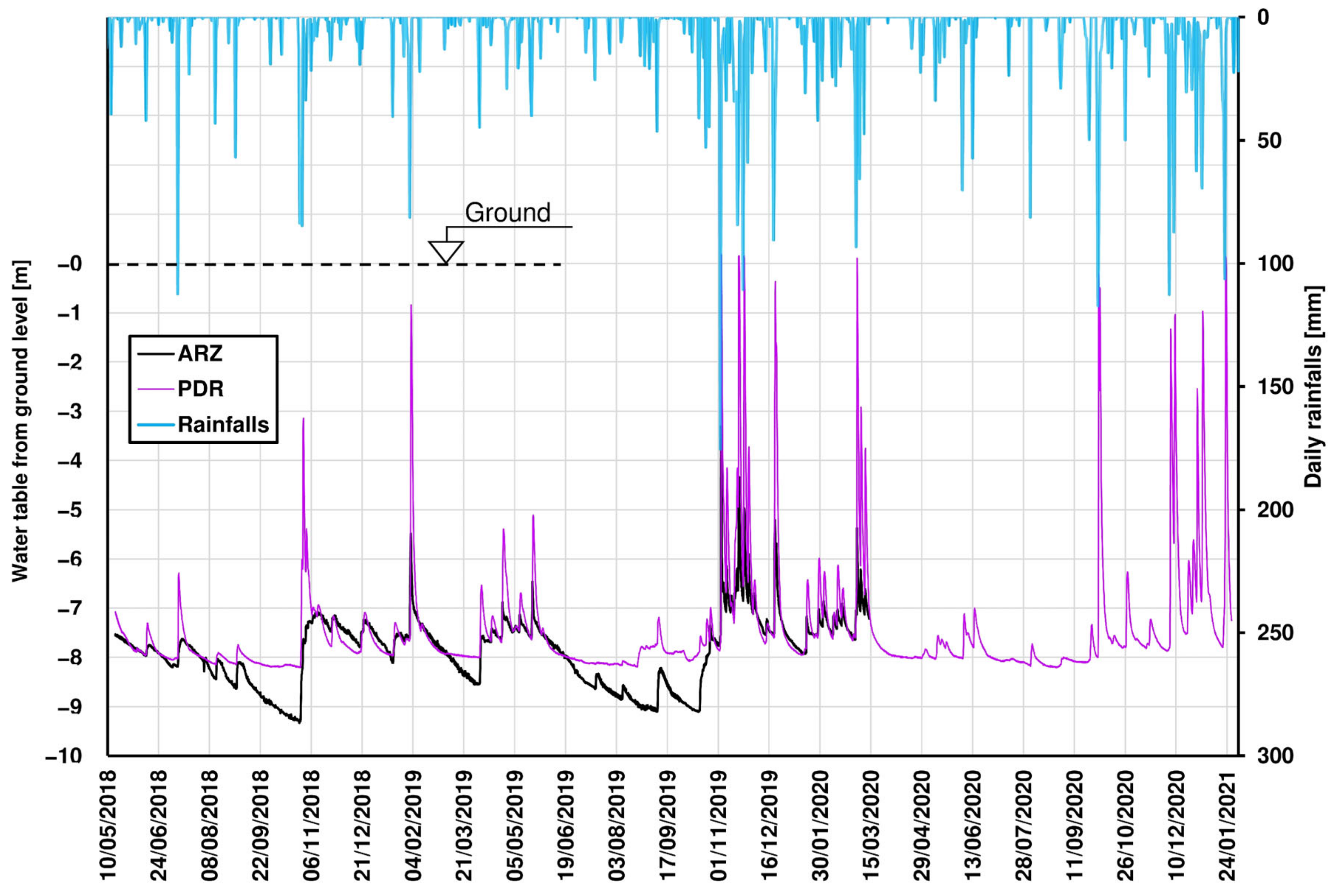 Remotesensing 15 03238 g008