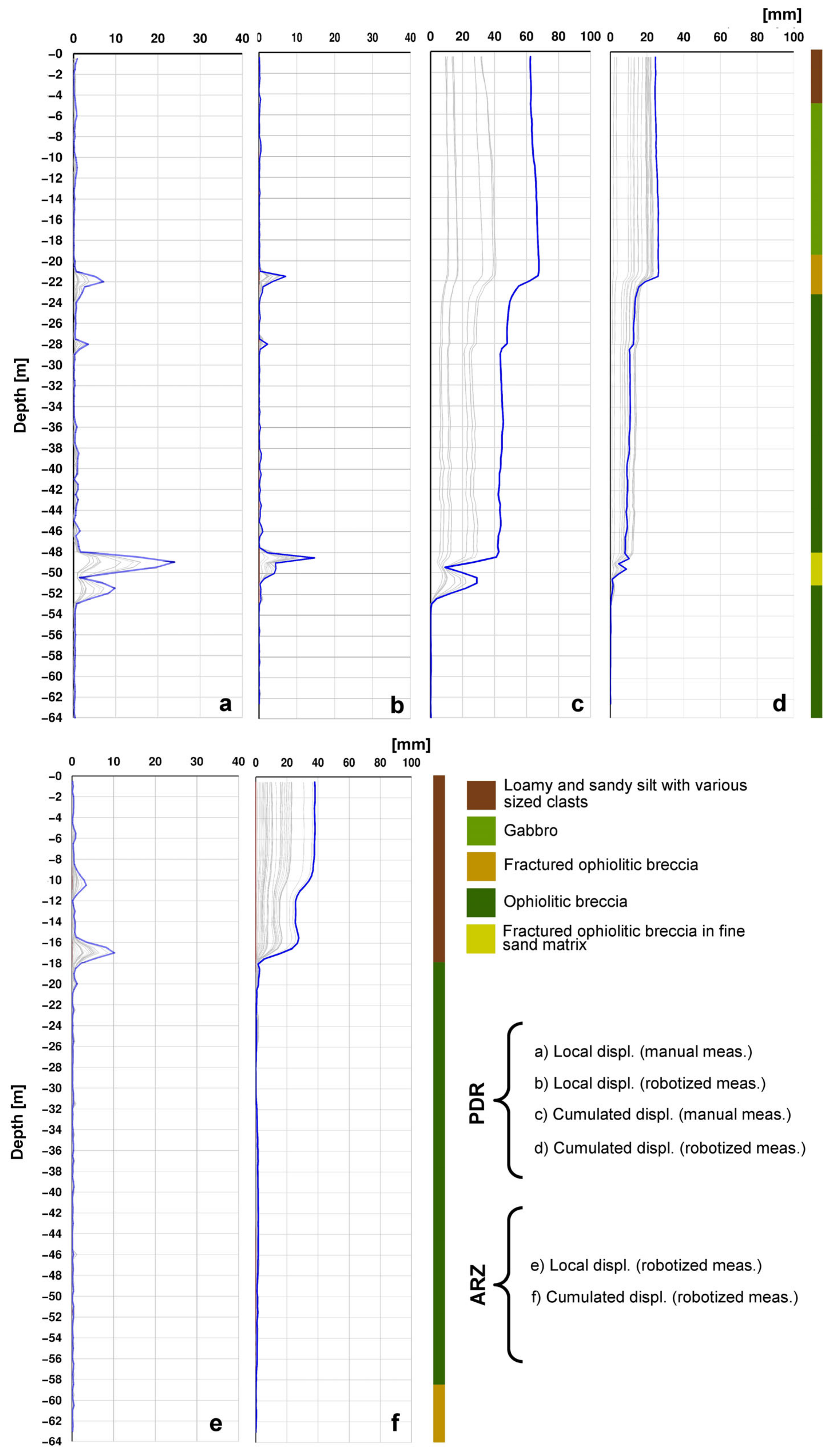 Remotesensing 15 03238 g009