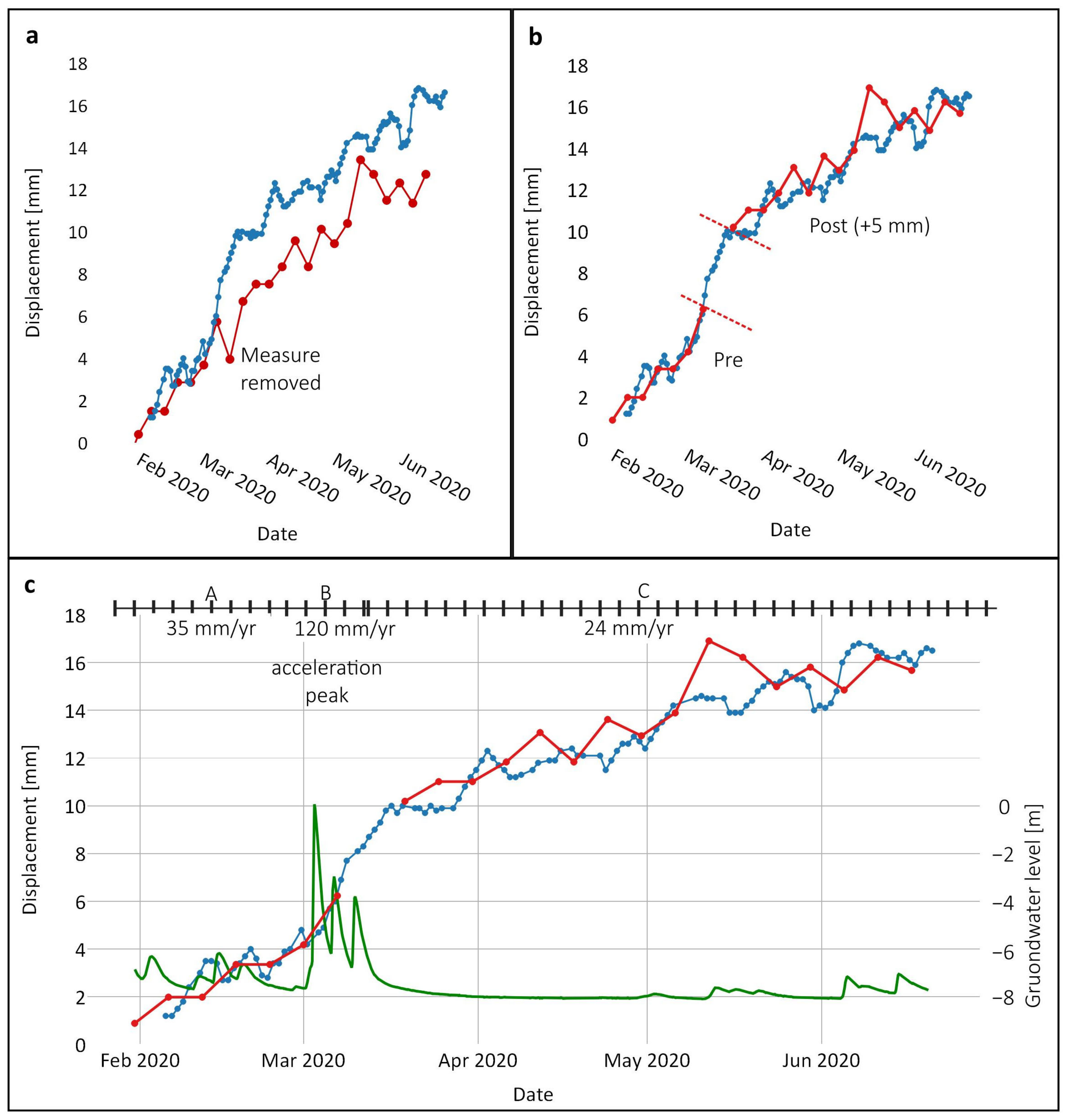 Remotesensing 15 03238 g010