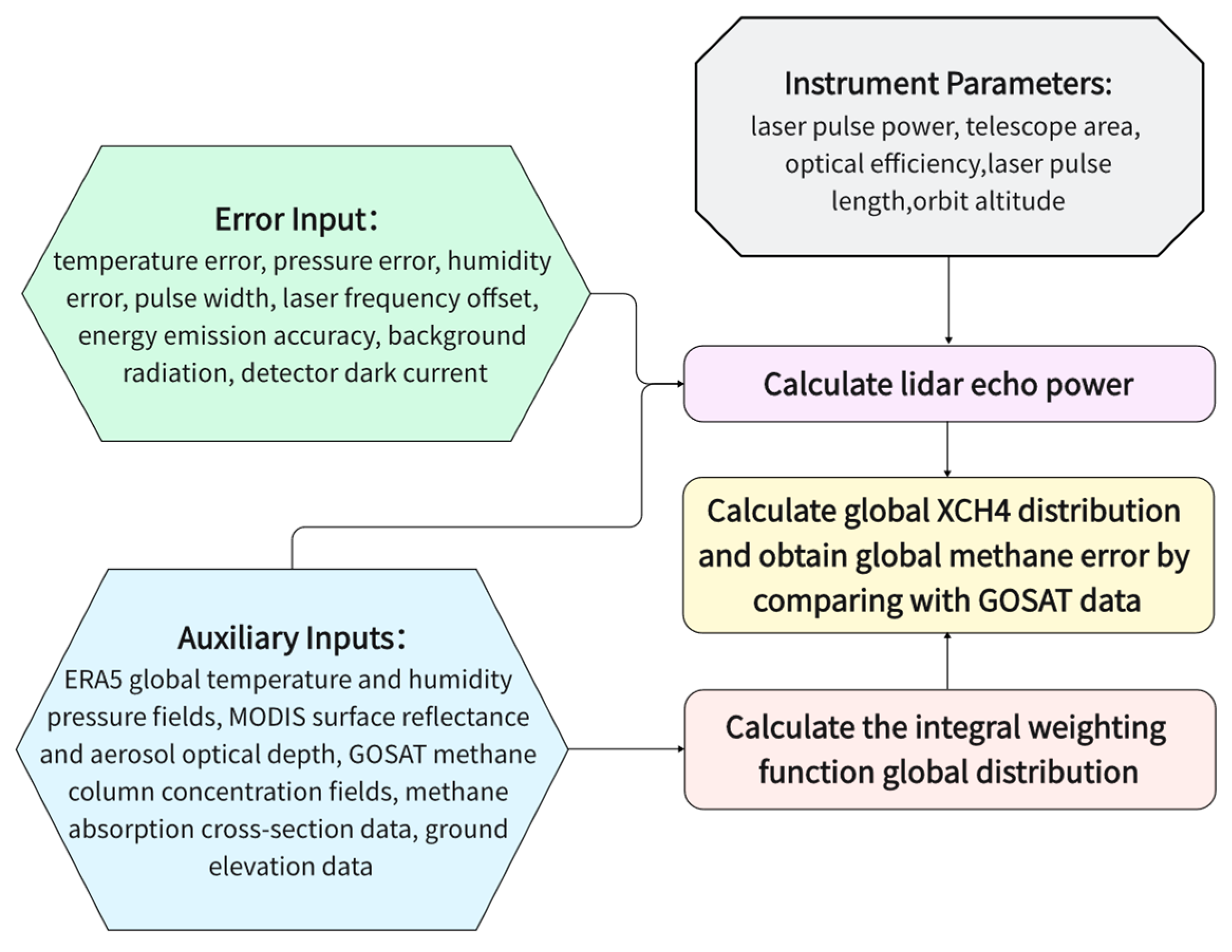 Remotesensing 15 03239 g003 Remotesensing 15 03239 g003