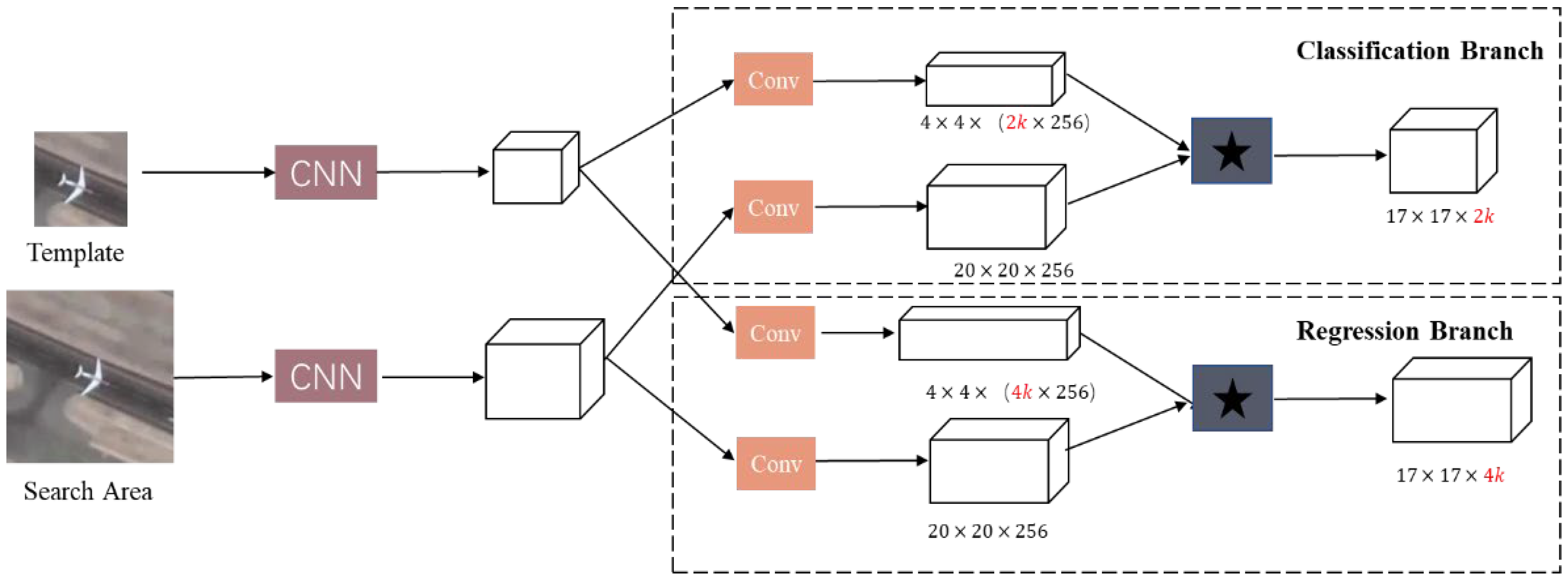 Remotesensing 15 03240 g001