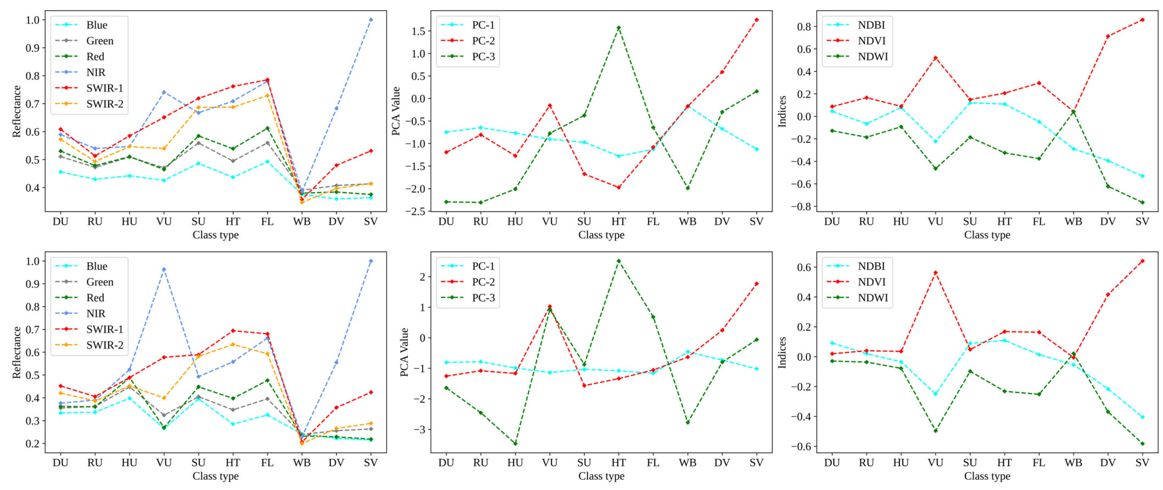 Remotesensing 15 03241 g003