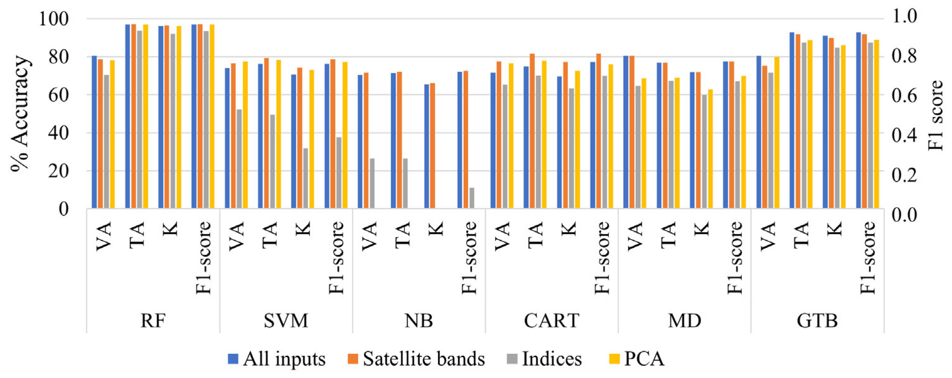 Remotesensing 15 03241 g007