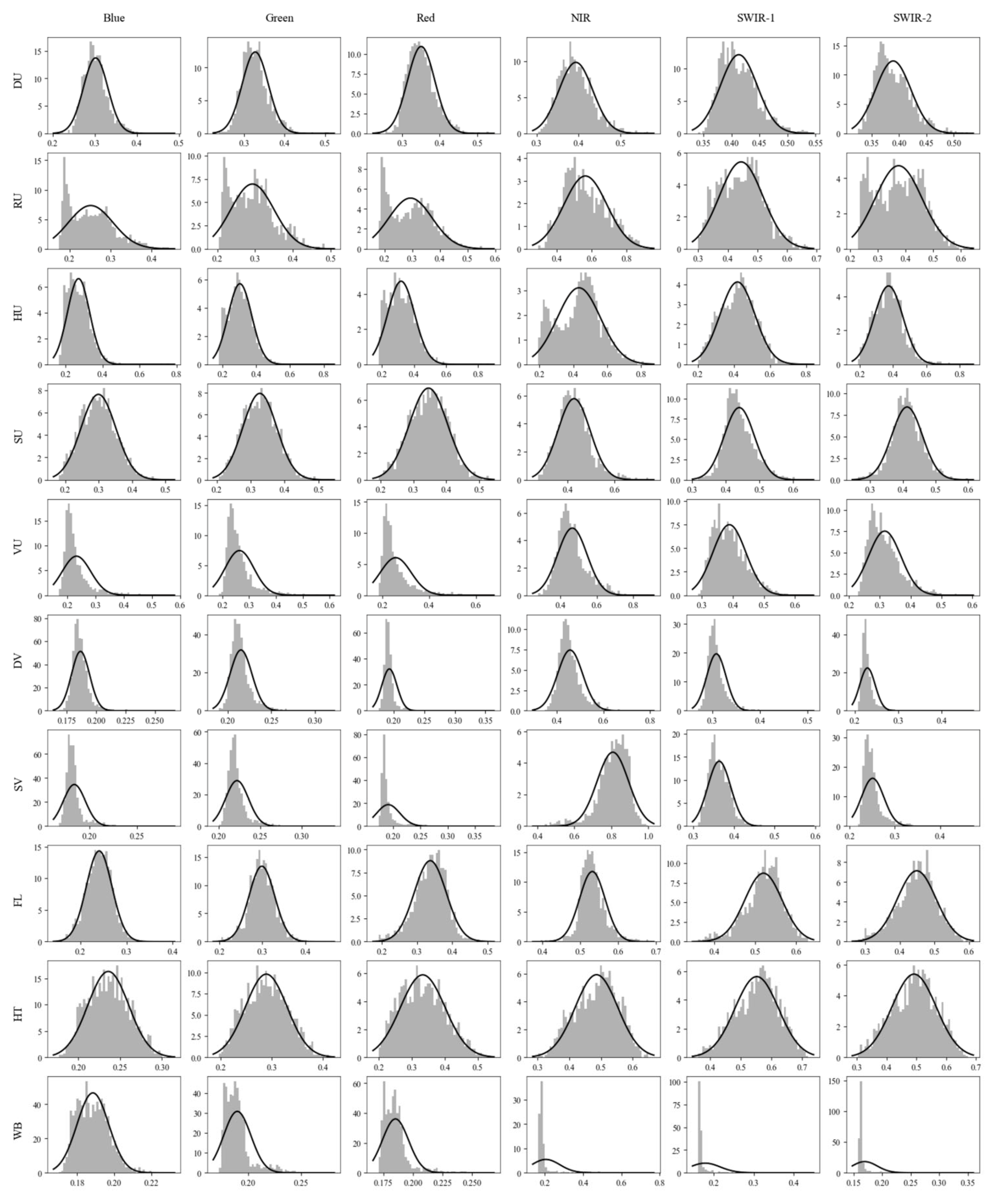 Remotesensing 15 03241 g011