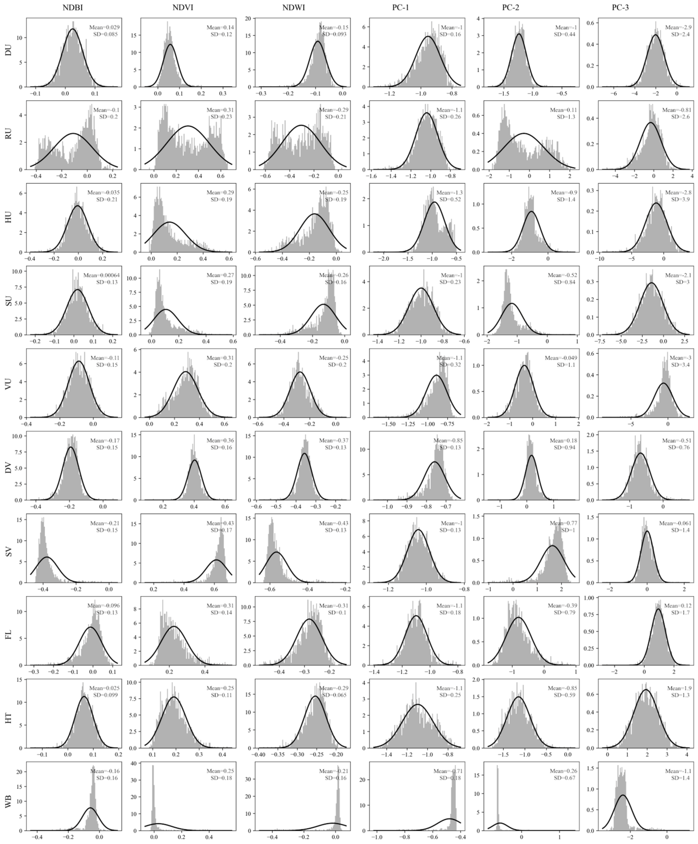 Remotesensing 15 03241 g012