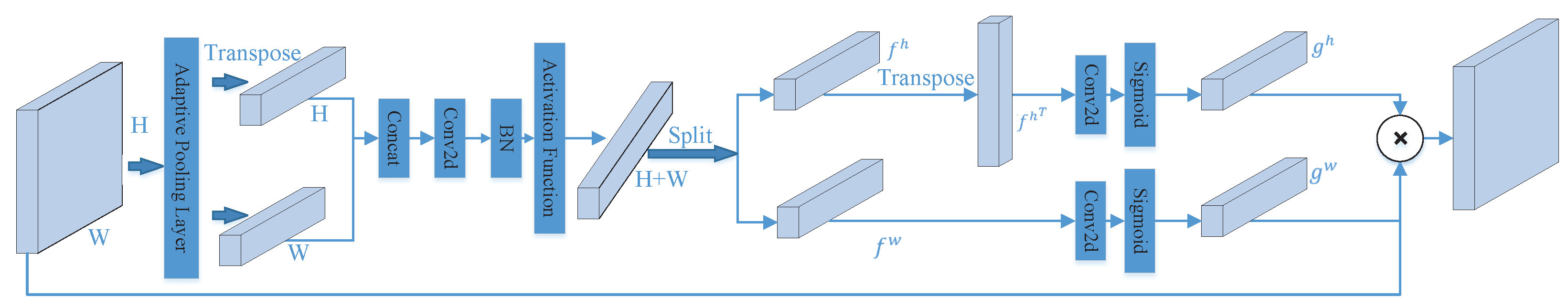 Remotesensing 15 03242 g003 Remotesensing 15 03242 g003