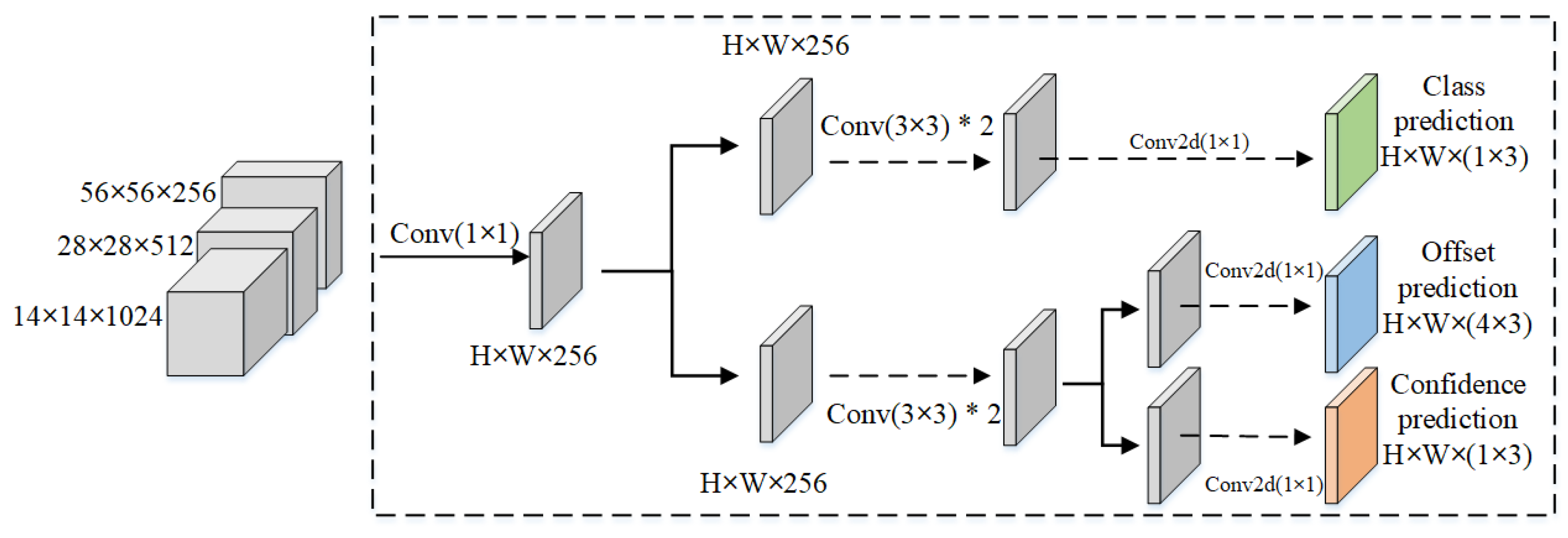 Remotesensing 15 03242 g005 Remotesensing 15 03242 g005