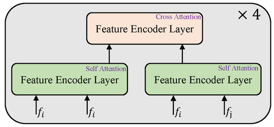 A Coarse-to-Fine Feature Match Network Using Transformers for Remote ...